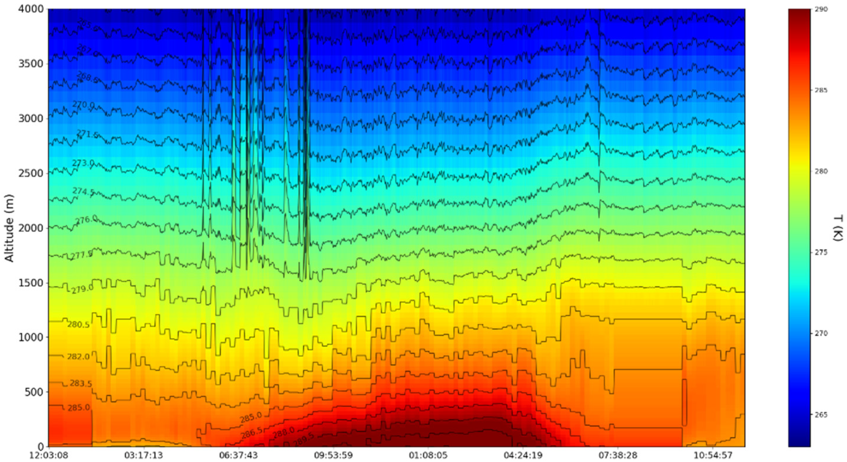 Fractalfract 06 00747 g014 Fractalfract 06 00747 g014