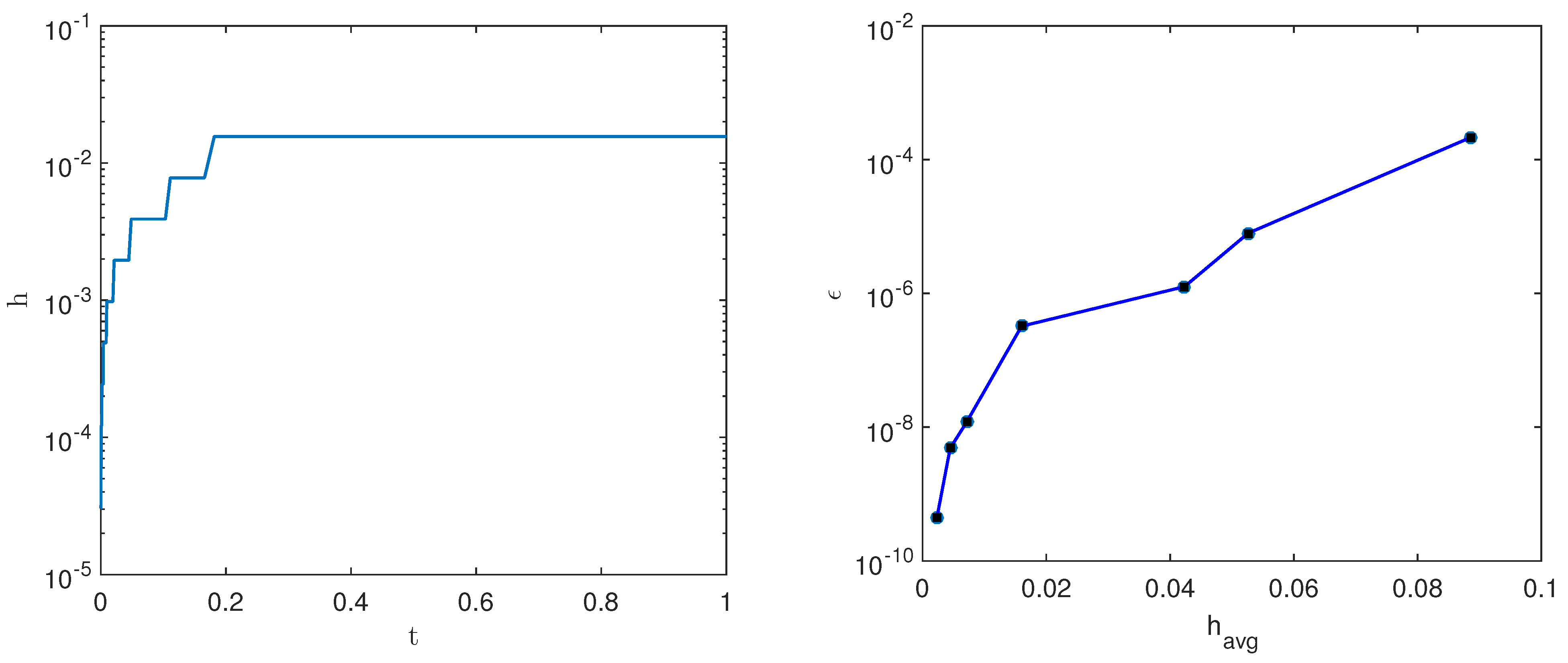Fractalfract 06 00748 g001b