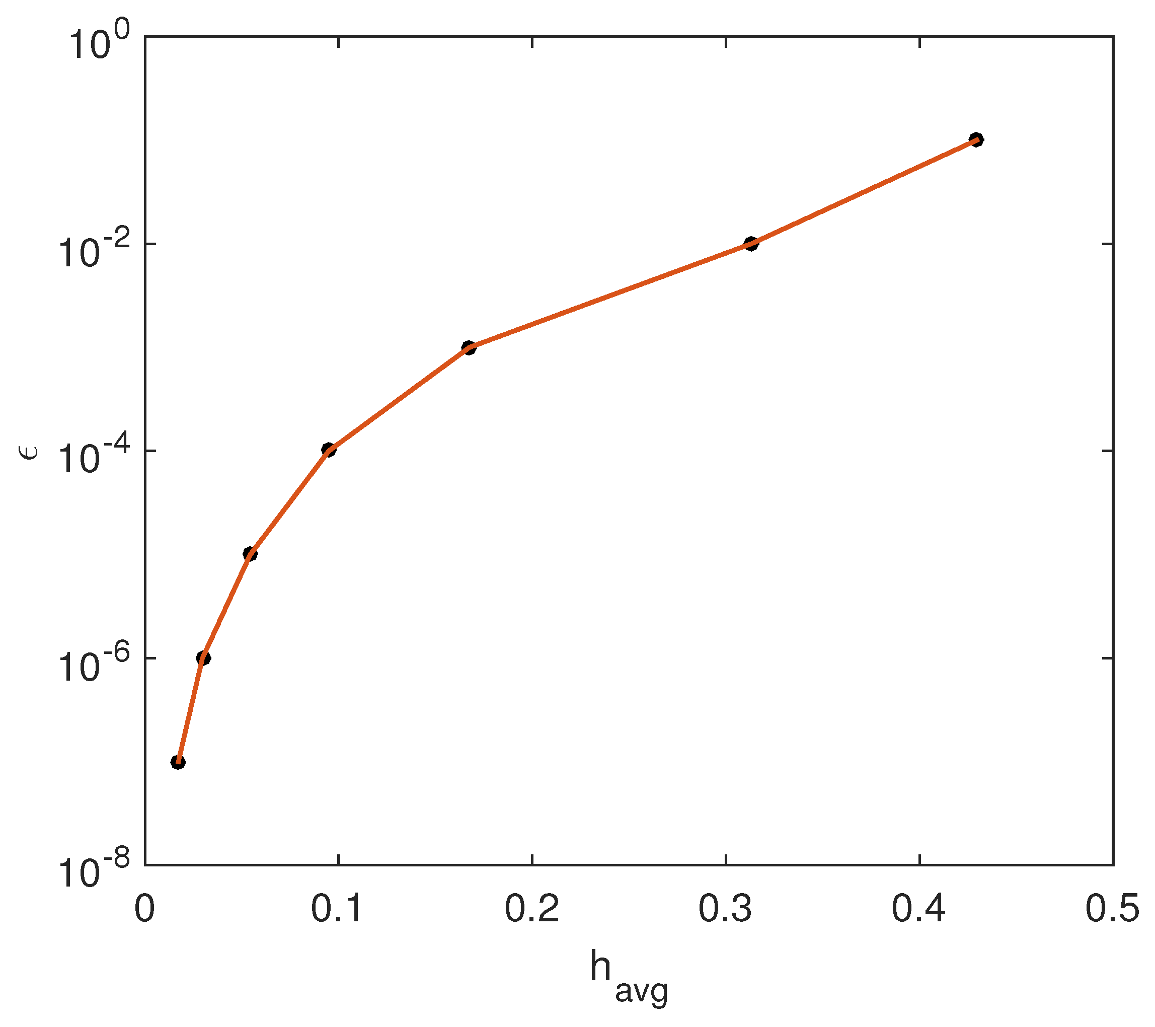 Fractalfract 06 00748 g003