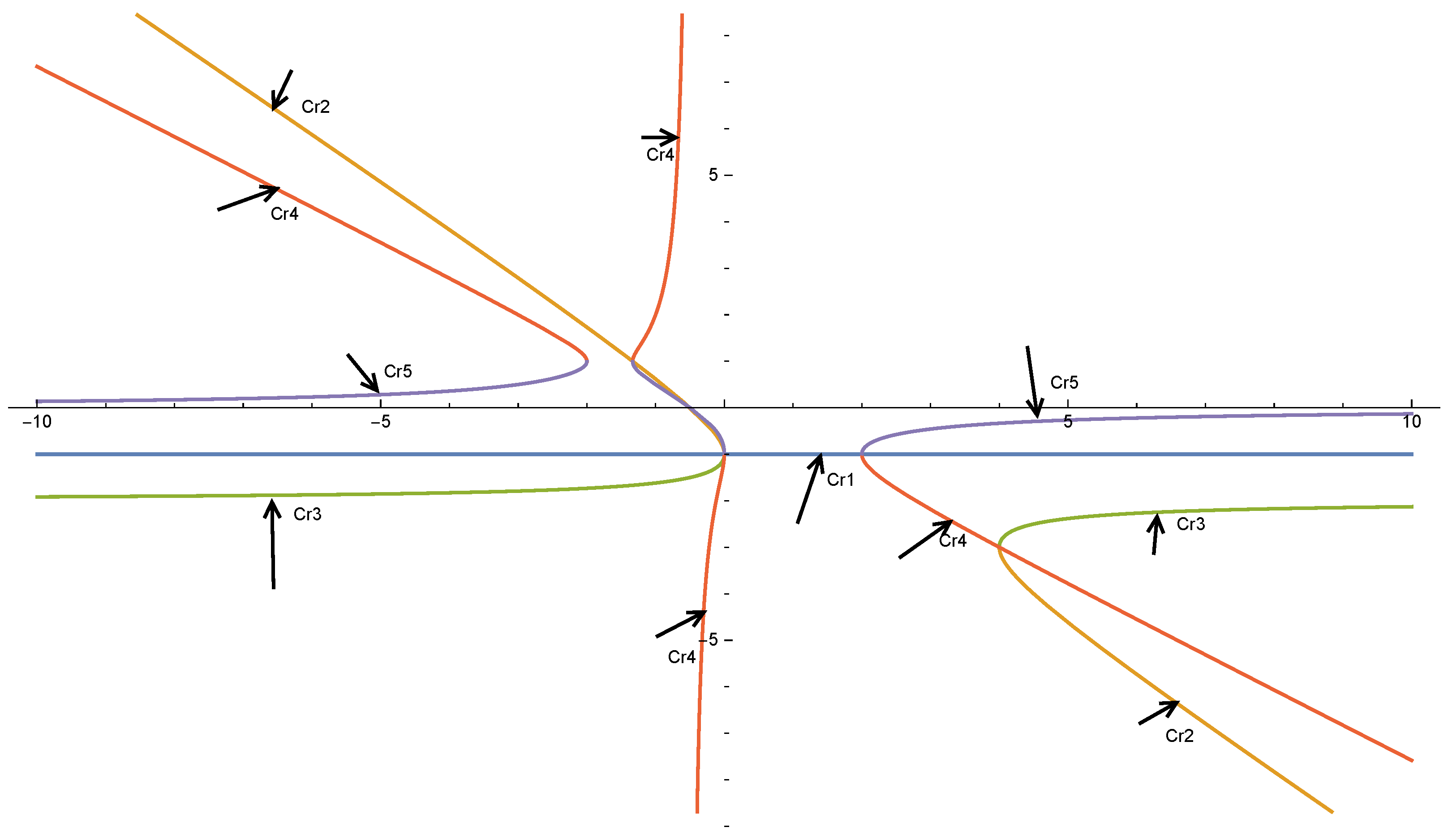 Fractalfract 06 00749 g003 Fractalfract 06 00749 g003