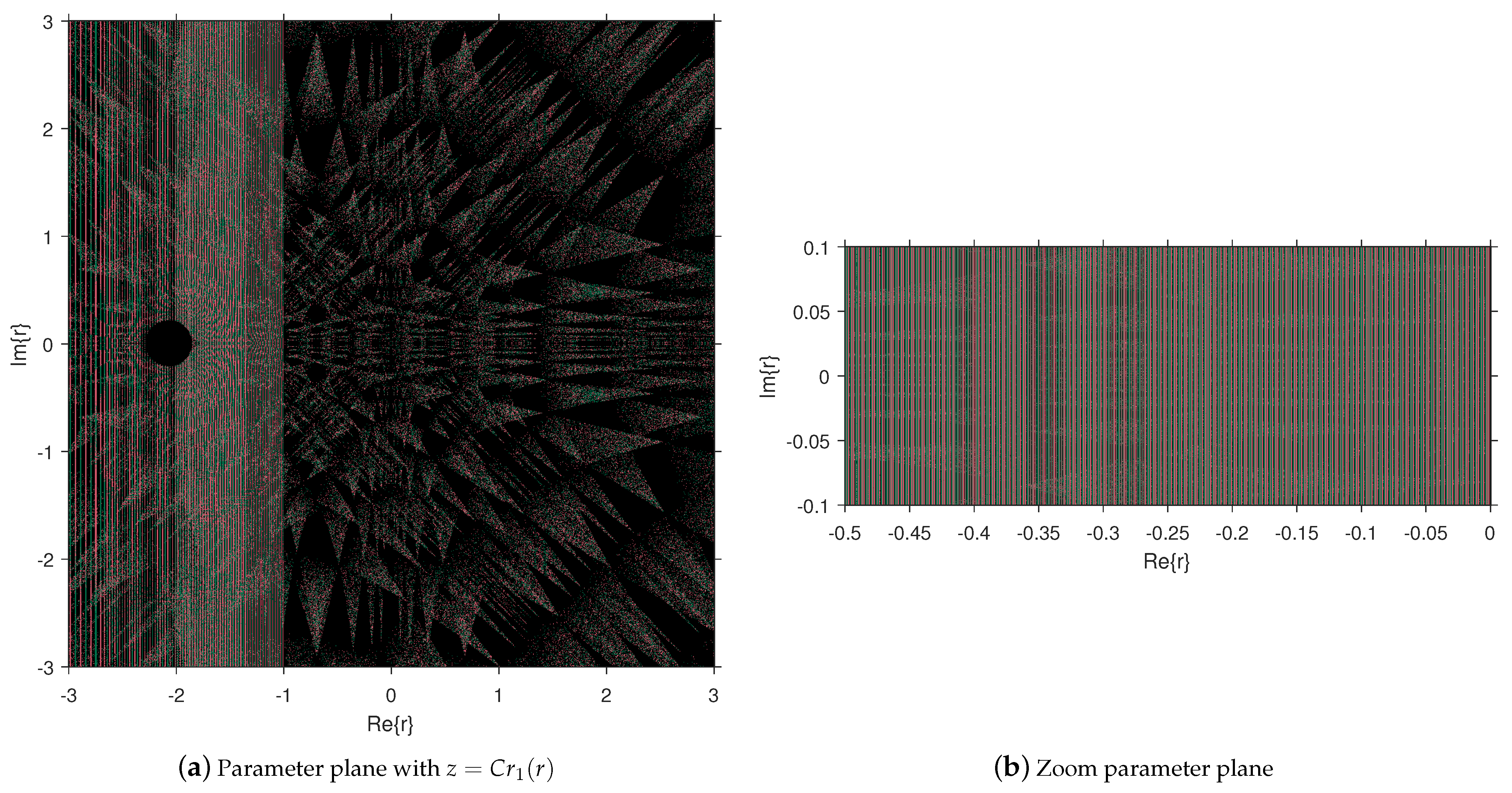 Fractalfract 06 00749 g004 Fractalfract 06 00749 g004