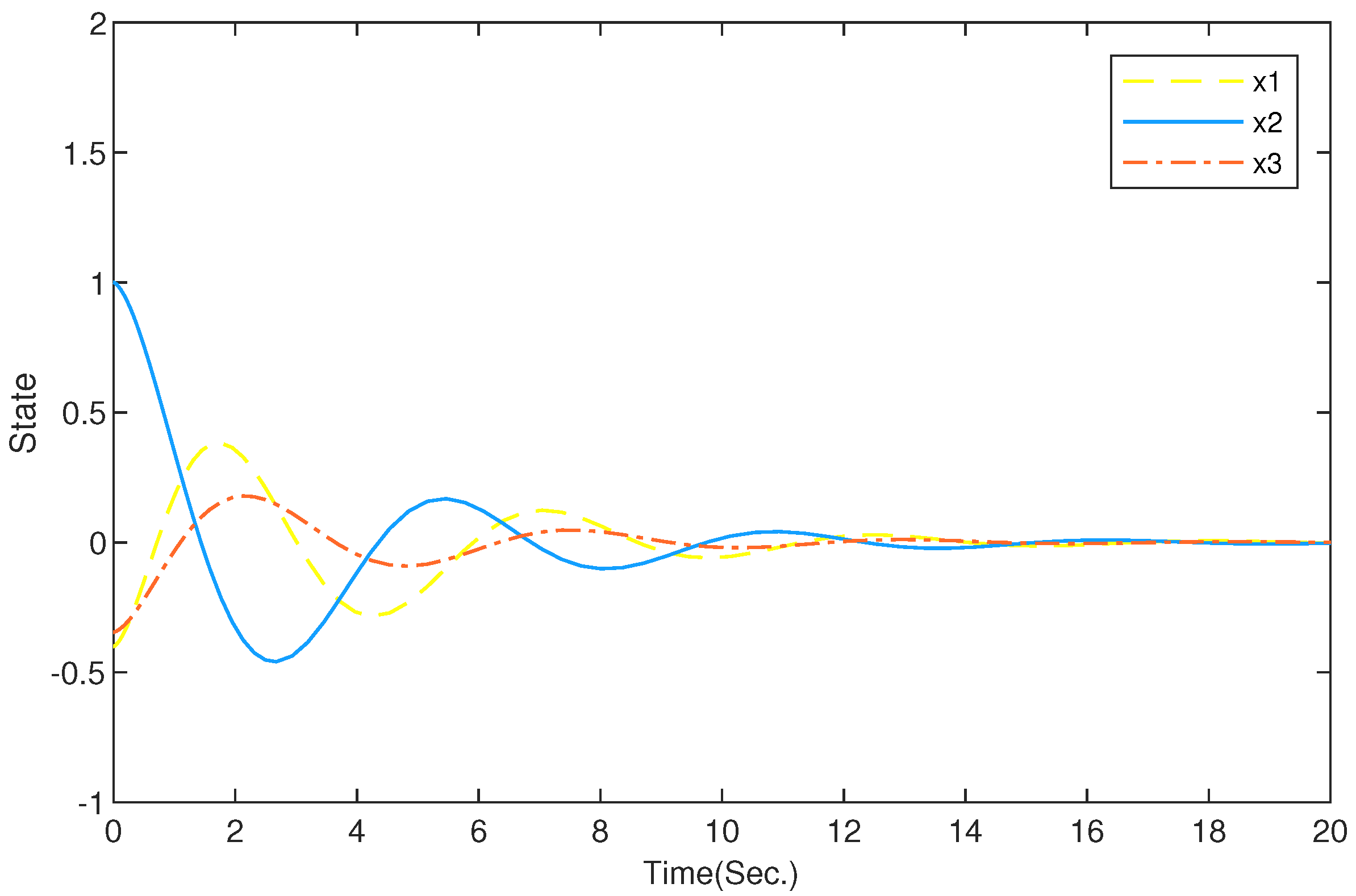 Fractalfract 07 00001 g003