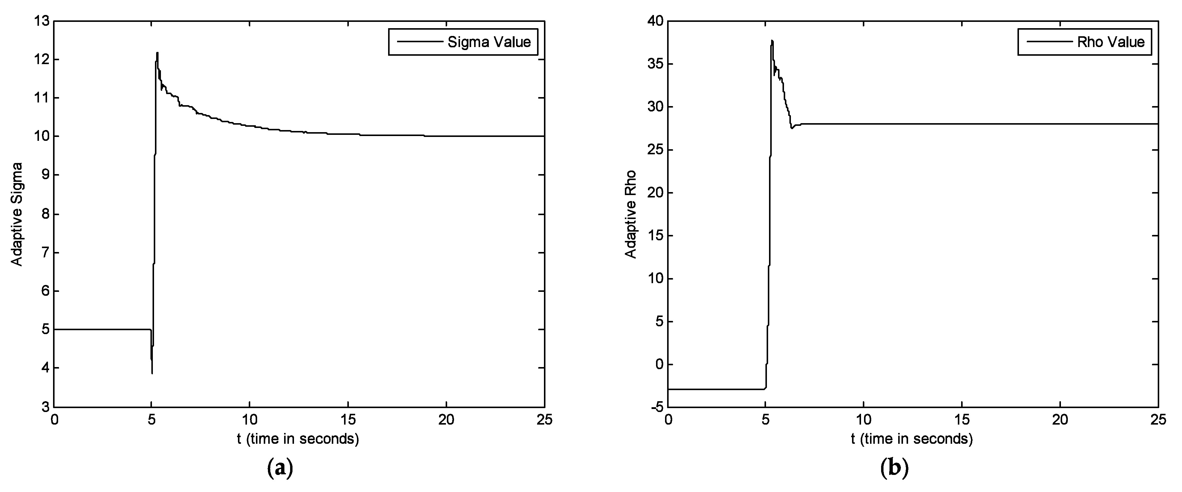 Fractalfract 07 00004 g010a Fractalfract 07 00004 g010a