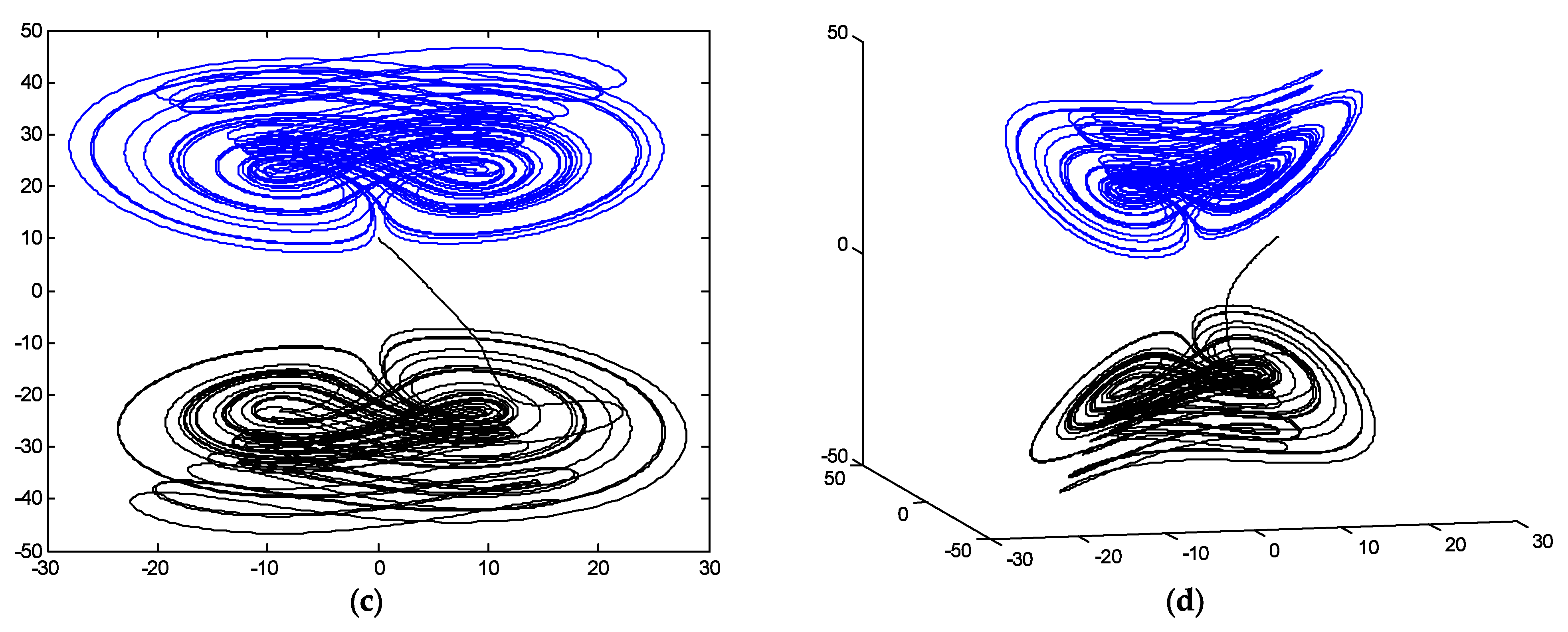 Advanced Synchronization Control and Bifurcation of Chaotic