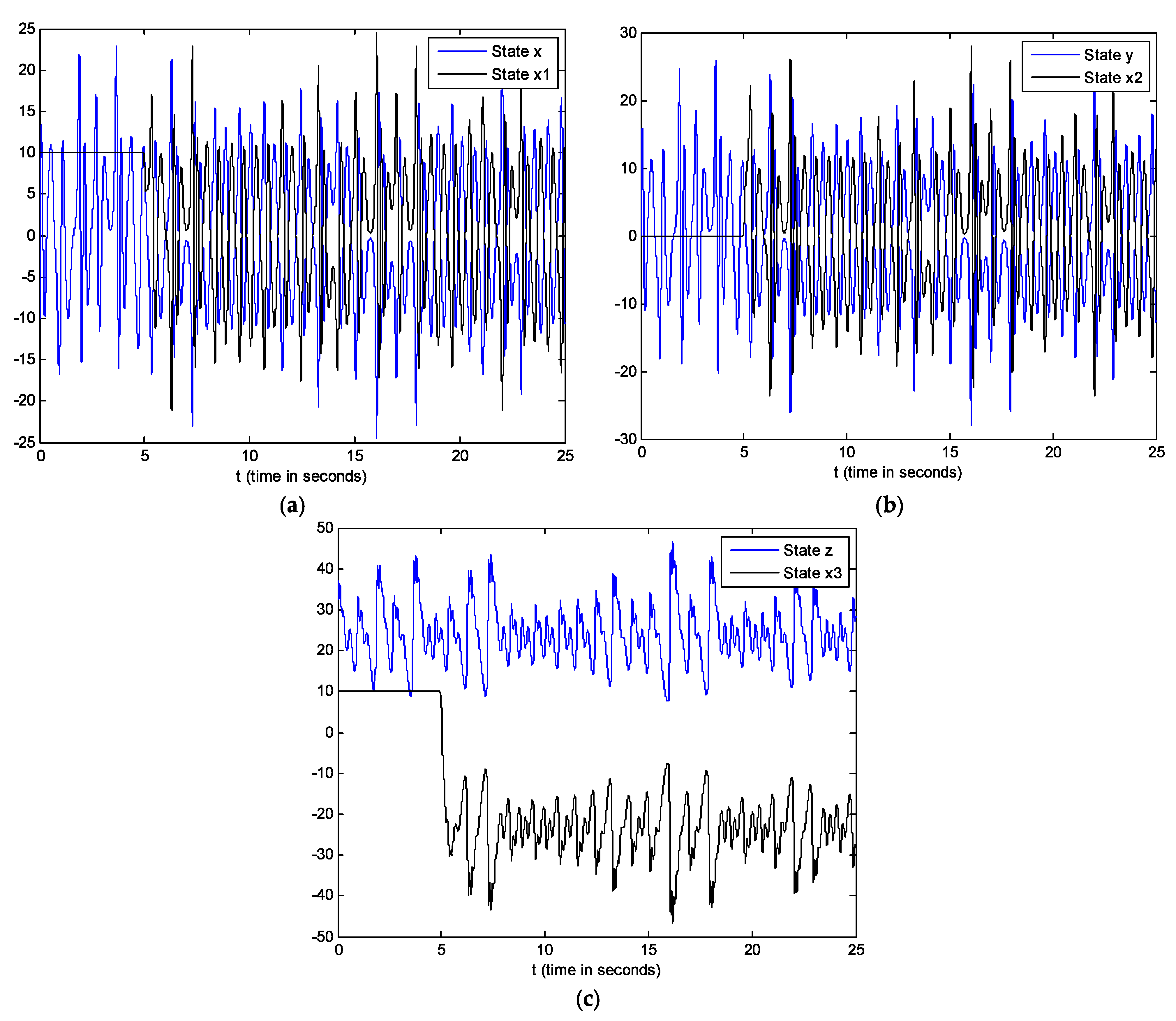 Fractalfract 07 00004 g013 Fractalfract 07 00004 g013