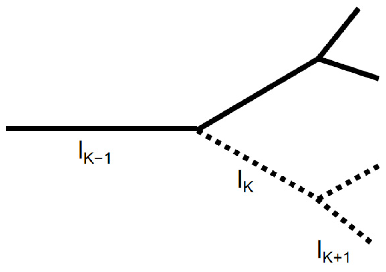 Fractalfract 07 00005 g003