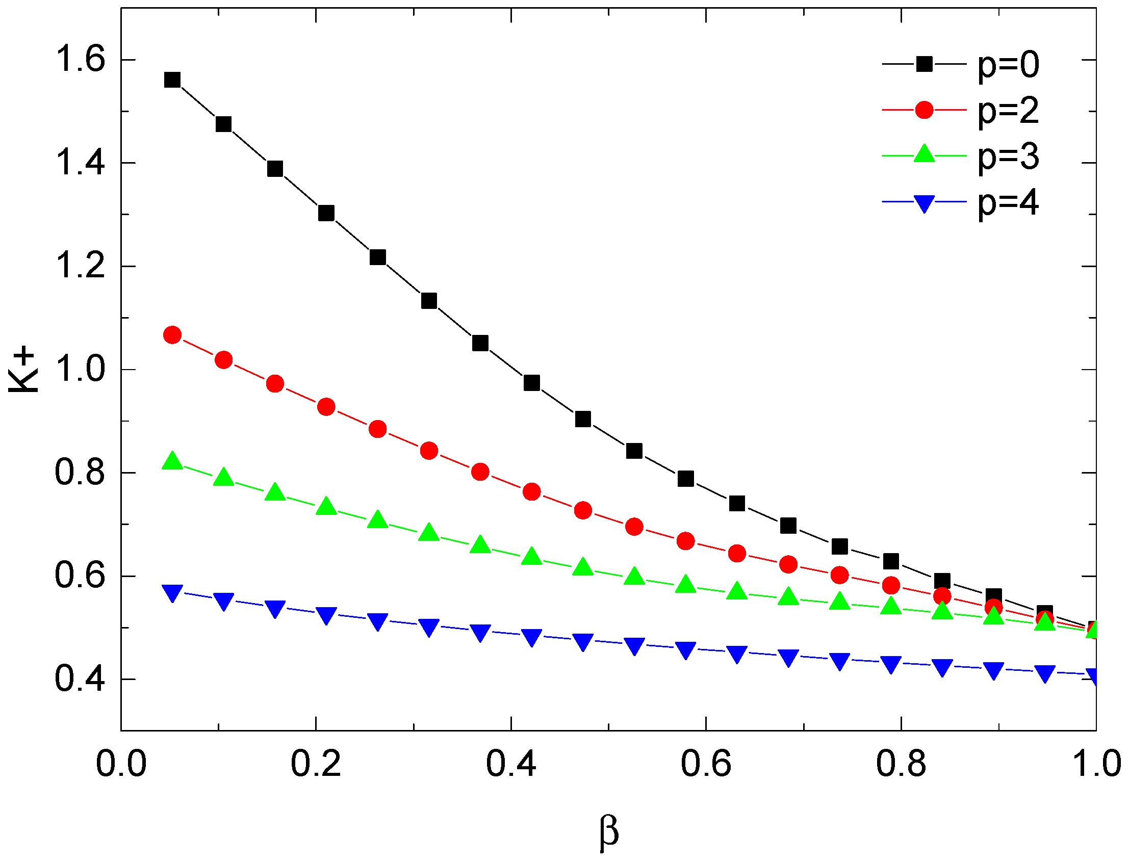 Fractalfract 07 00005 g004