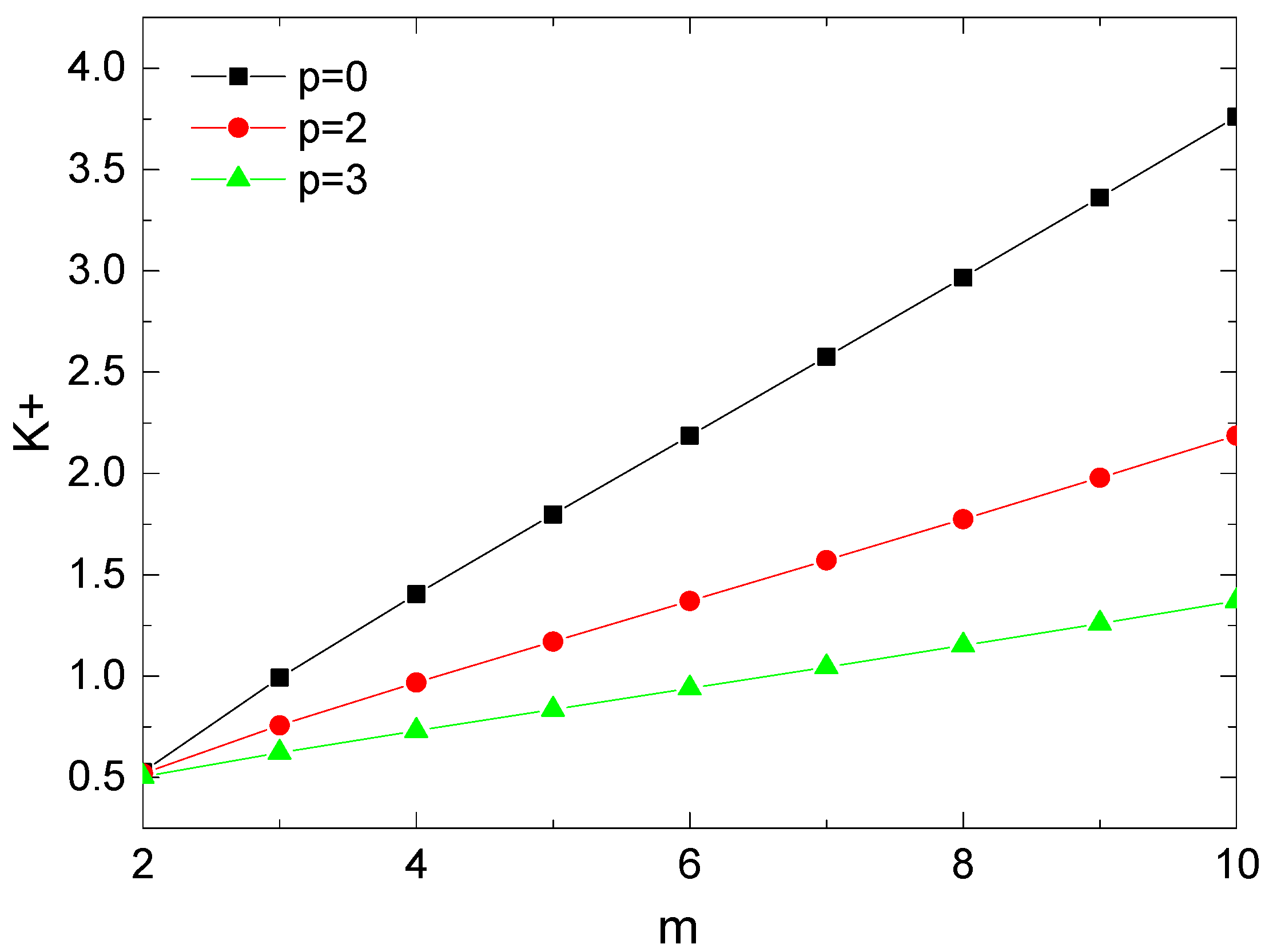 Fractalfract 07 00005 g005