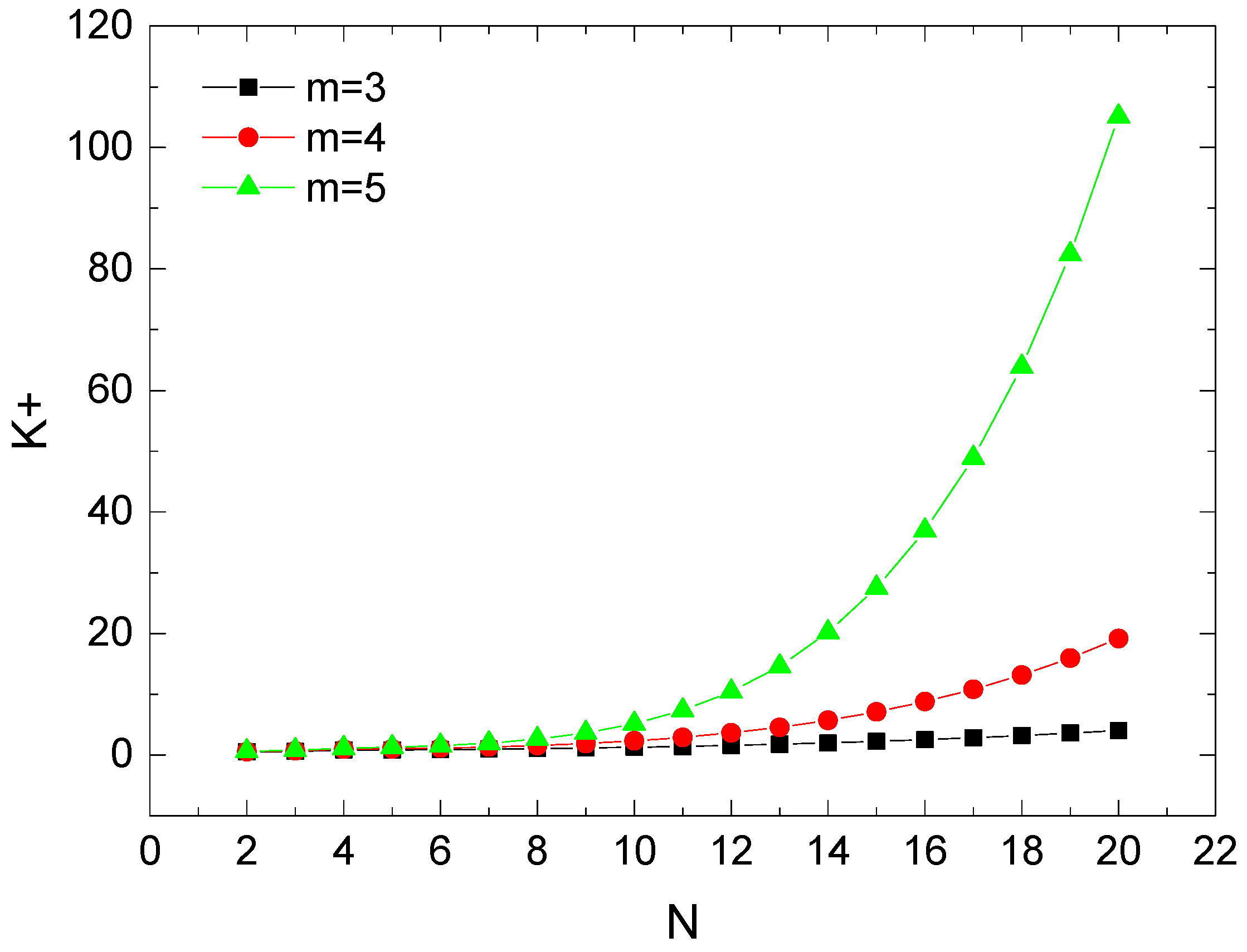 Fractalfract 07 00005 g006