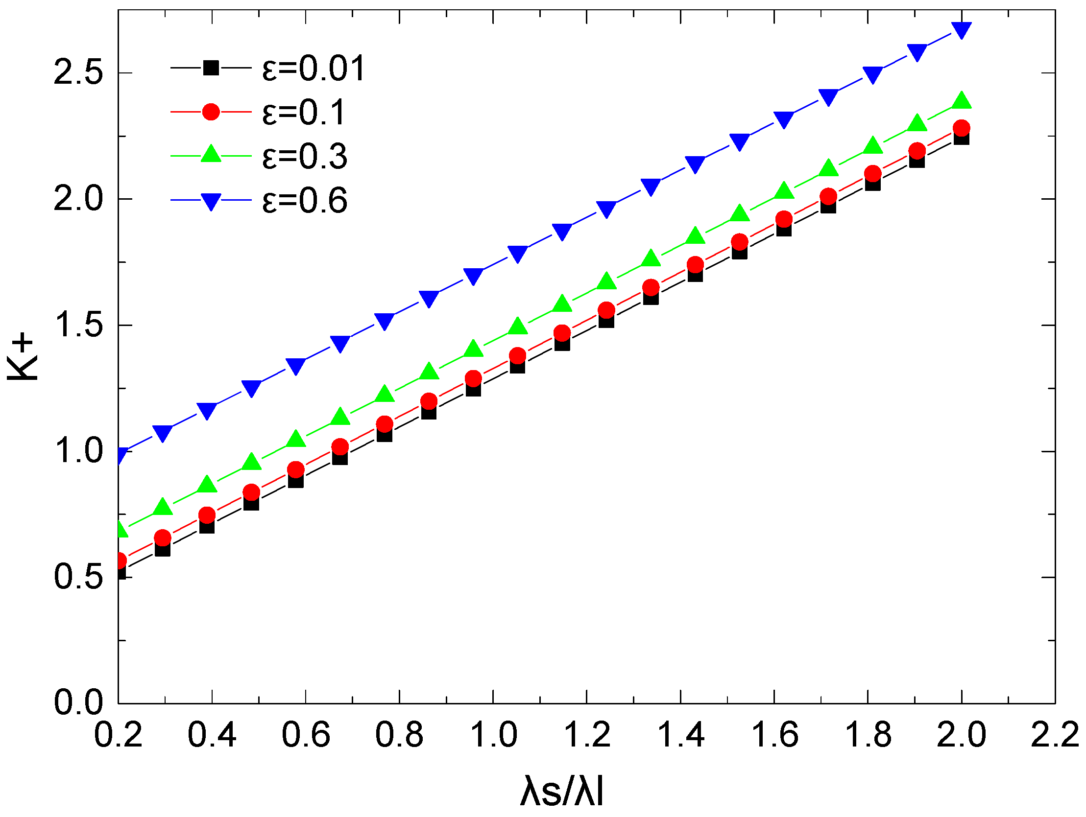 Fractalfract 07 00005 g009