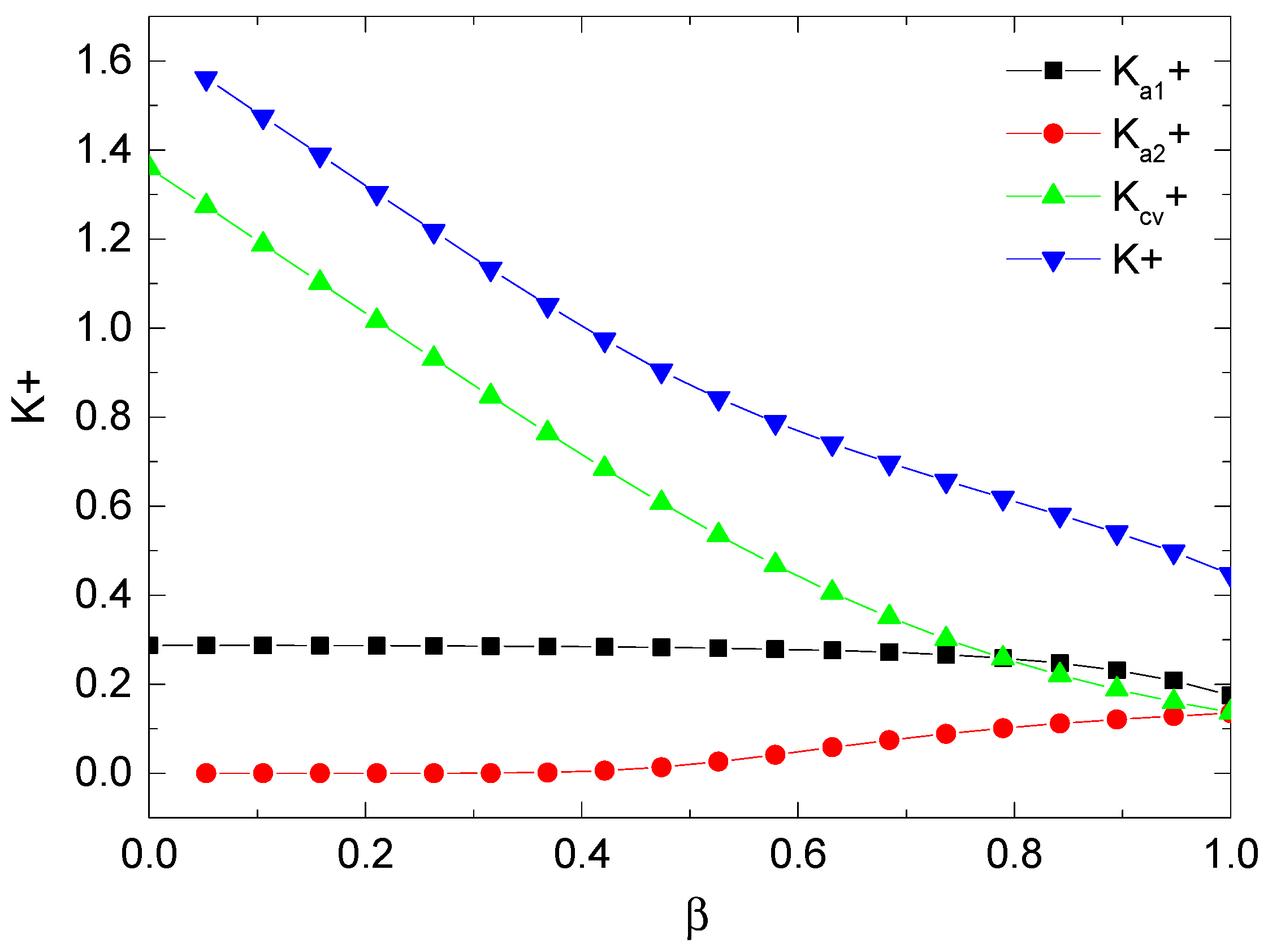 Fractalfract 07 00005 g010