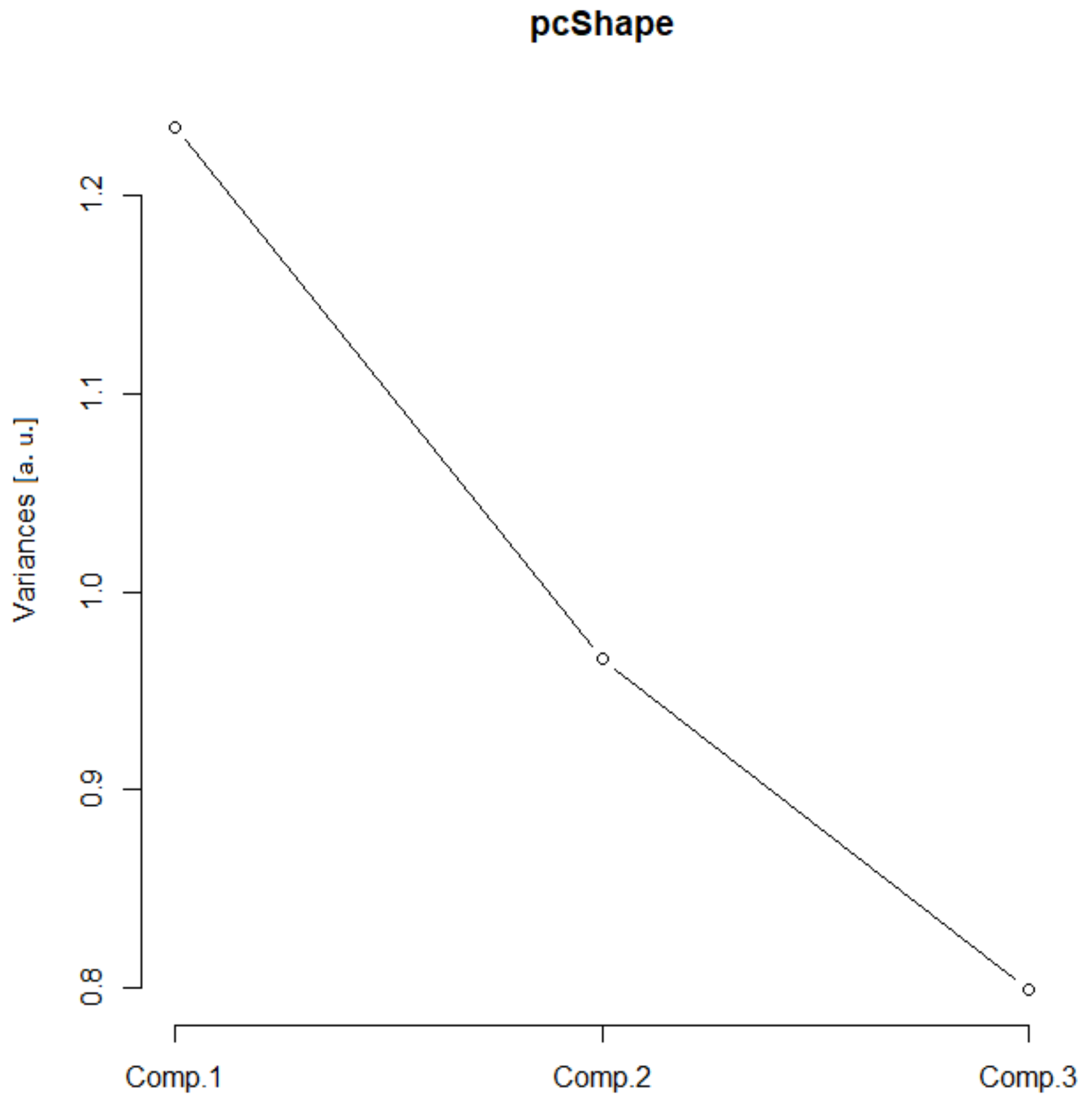 Fractalfract 07 00006 g004 Fractalfract 07 00006 g004
