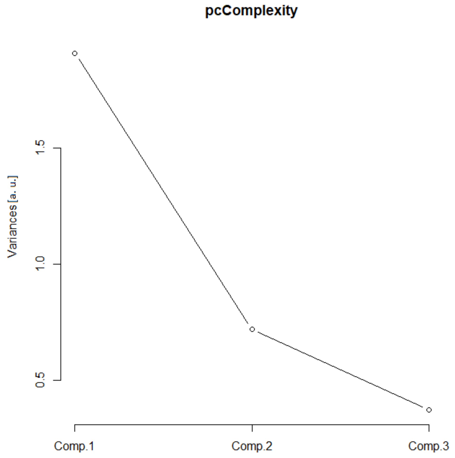 Fractalfract 07 00006 g006 Fractalfract 07 00006 g006