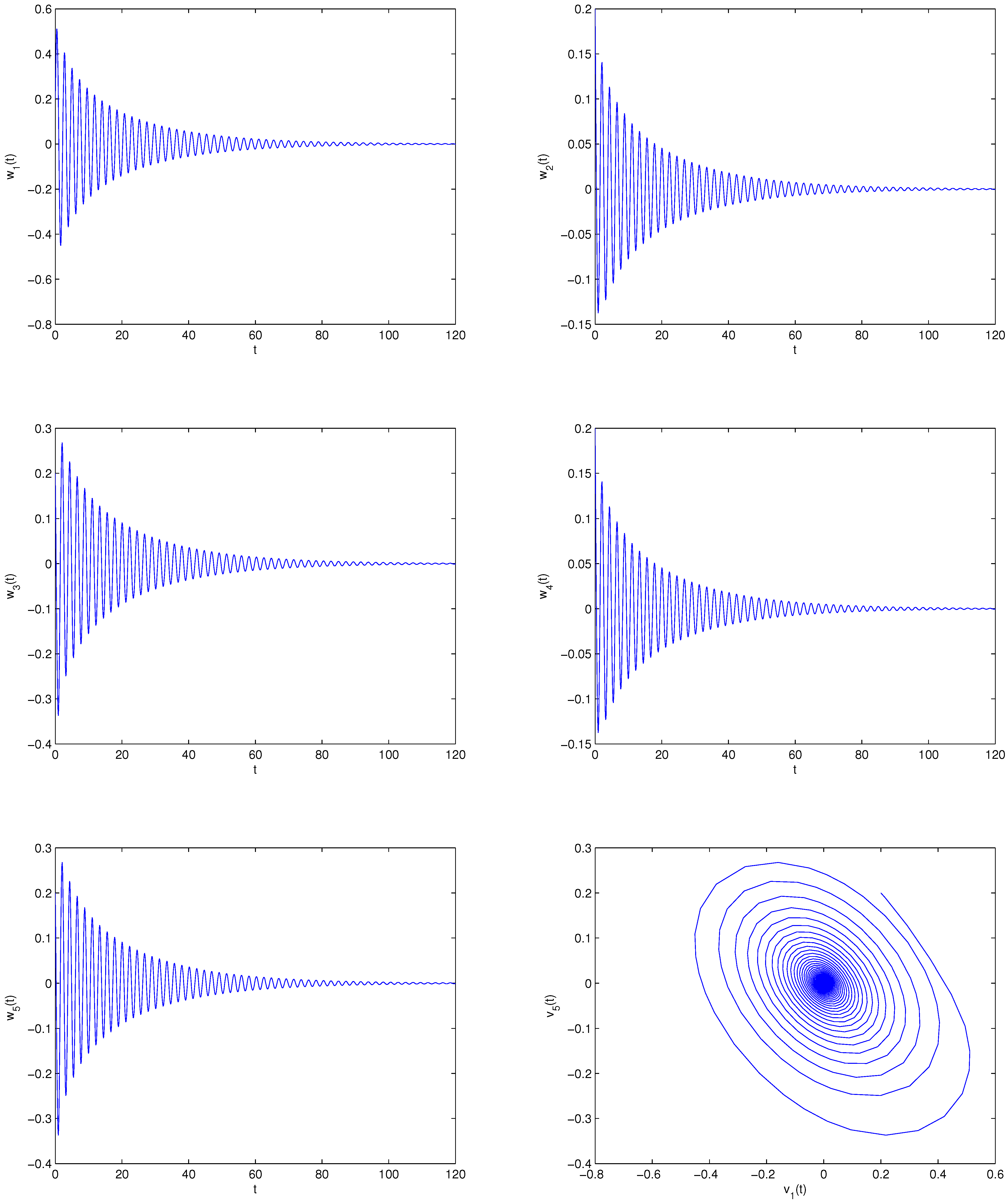 Bifurcation Phenomenon and Control Technique in Fractional