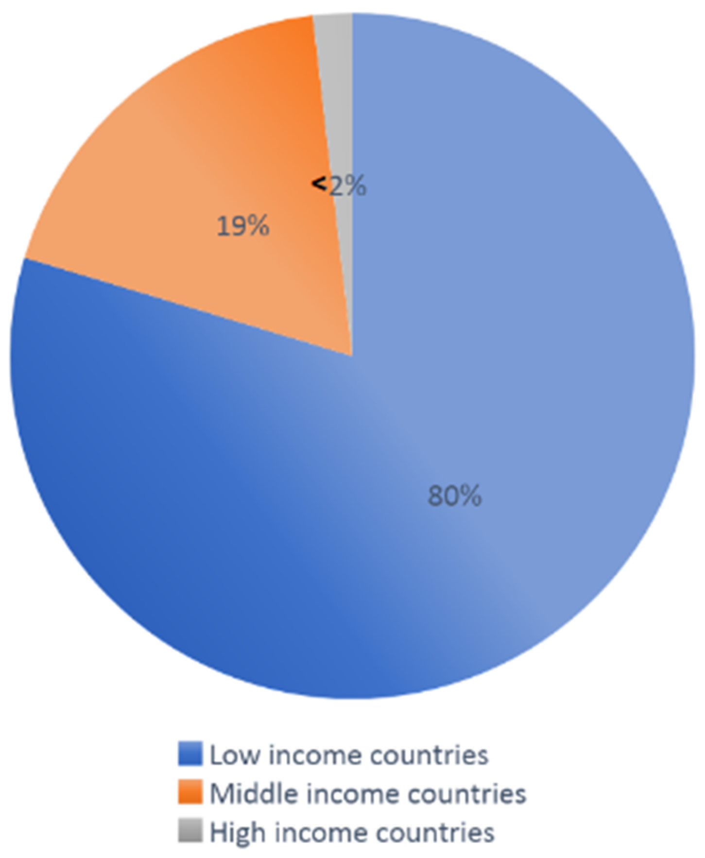 Fractalfract 07 00010 g001 Fractalfract 07 00010 g001