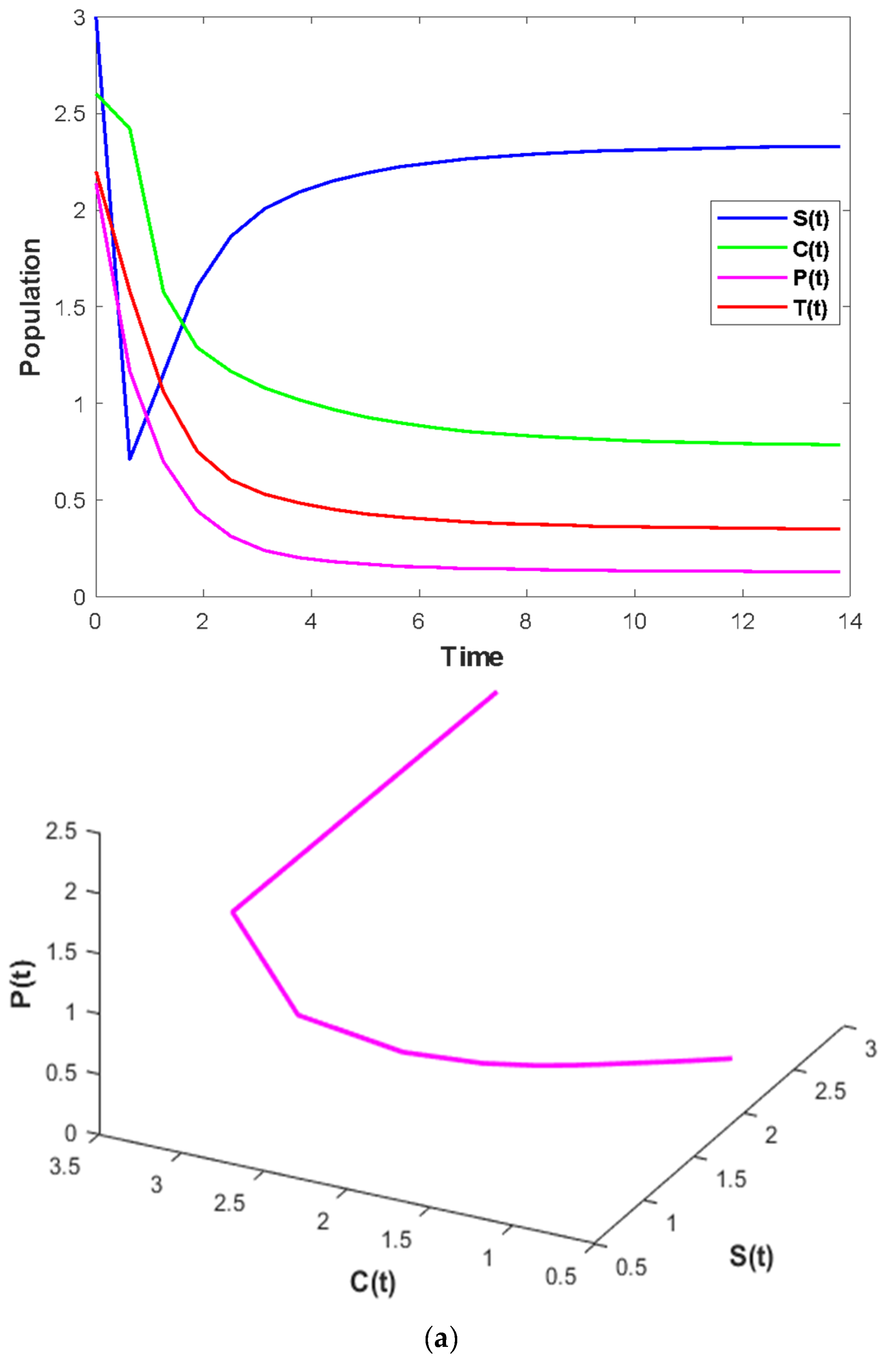 Fractalfract 07 00010 g004a Fractalfract 07 00010 g004a