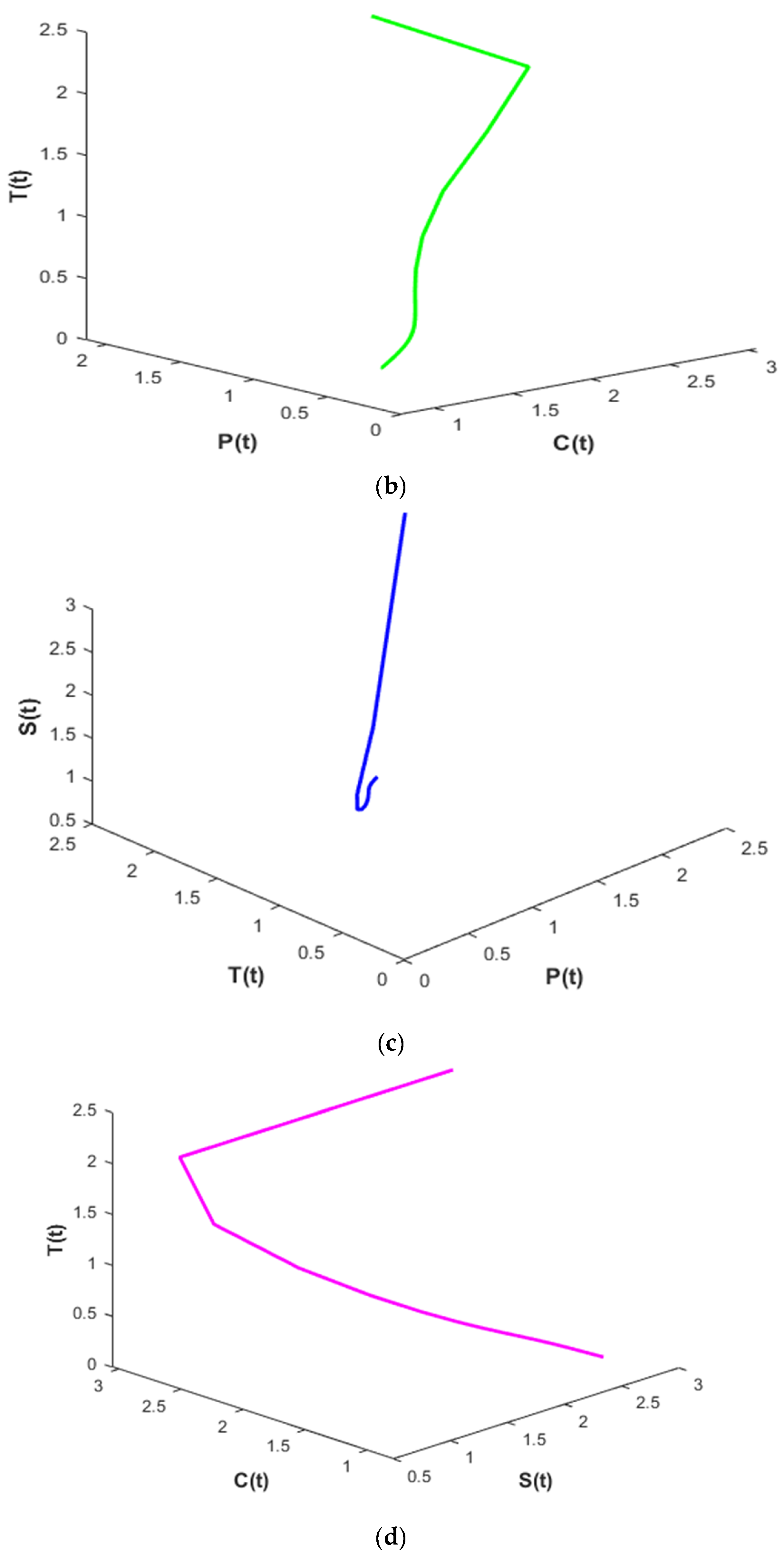 Fractalfract 07 00010 g004b Fractalfract 07 00010 g004b