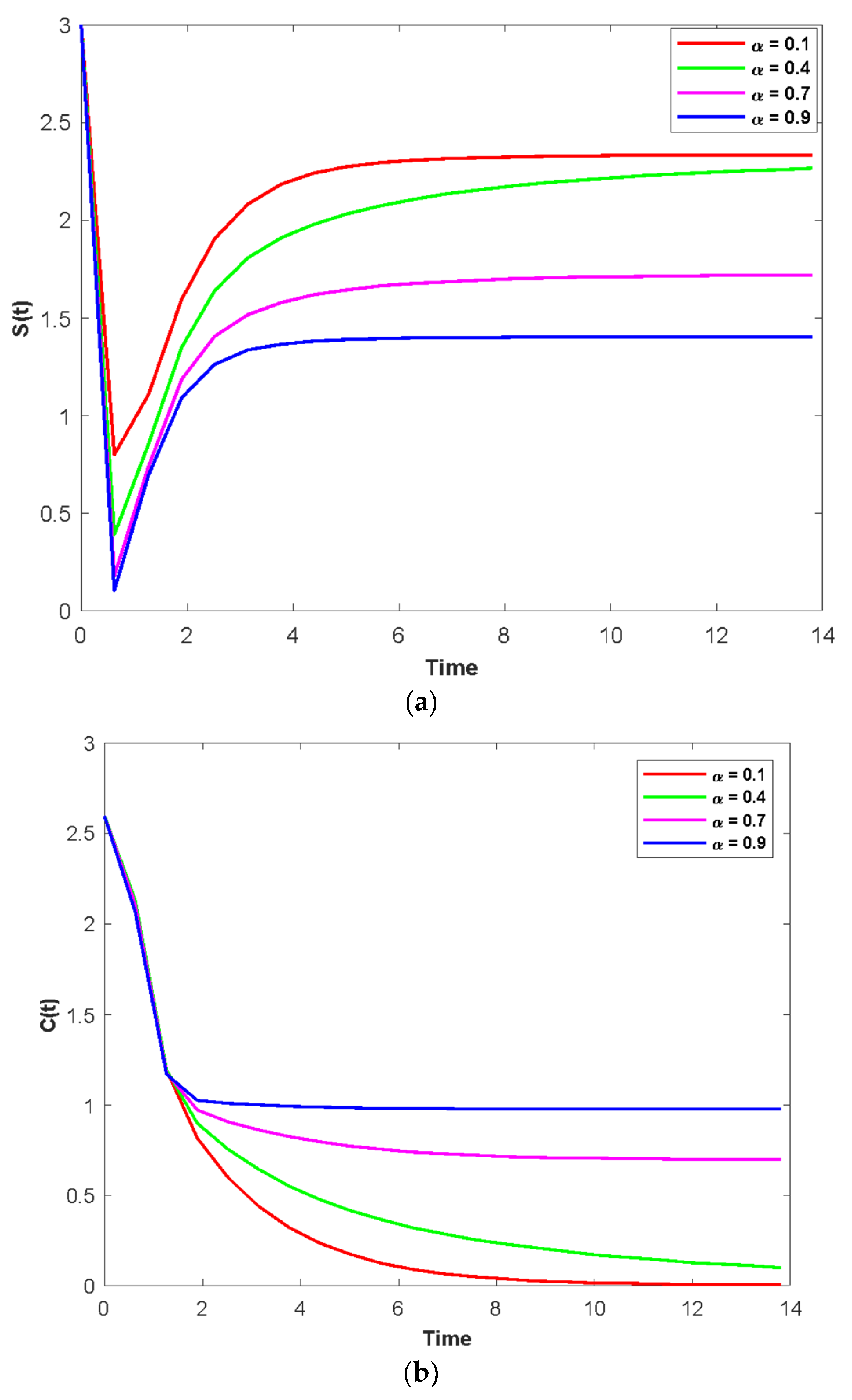 Fractalfract 07 00010 g005a Fractalfract 07 00010 g005a