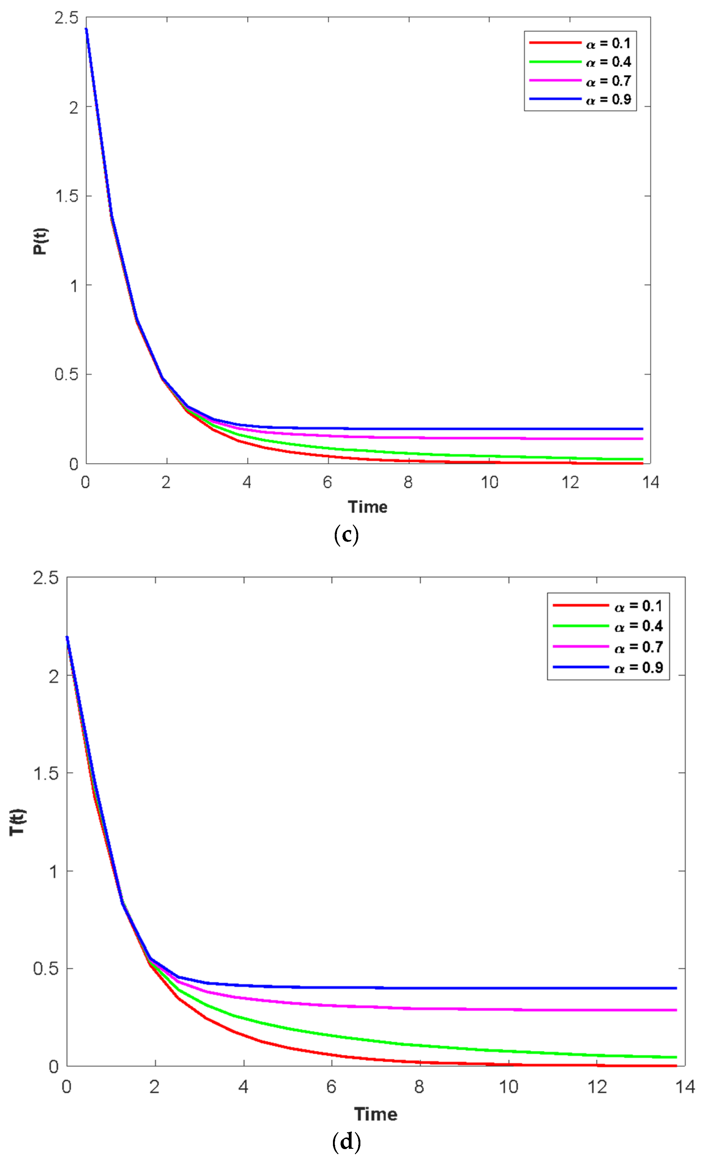 Fractalfract 07 00010 g005b Fractalfract 07 00010 g005b
