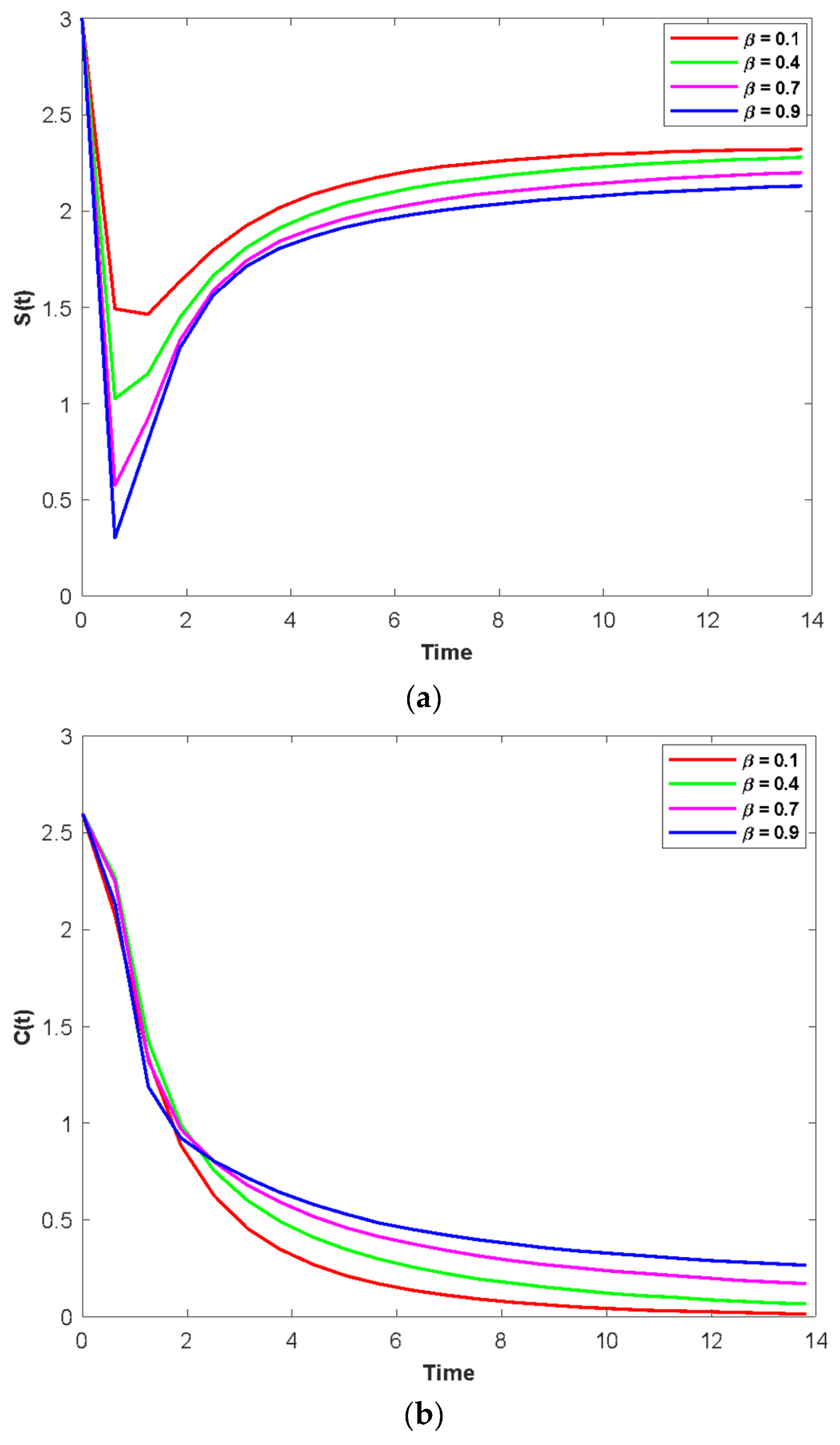 Fractalfract 07 00010 g006a Fractalfract 07 00010 g006a