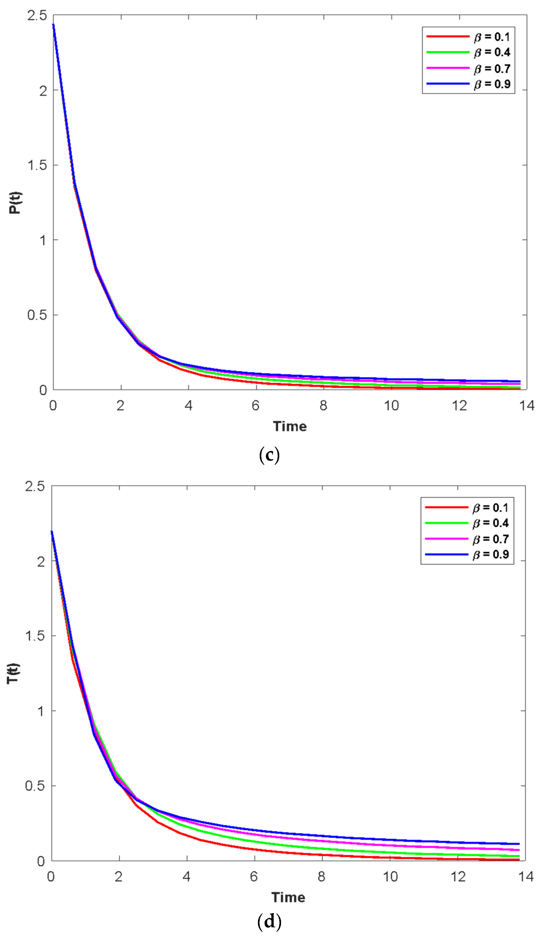 Fractalfract 07 00010 g006b Fractalfract 07 00010 g006b