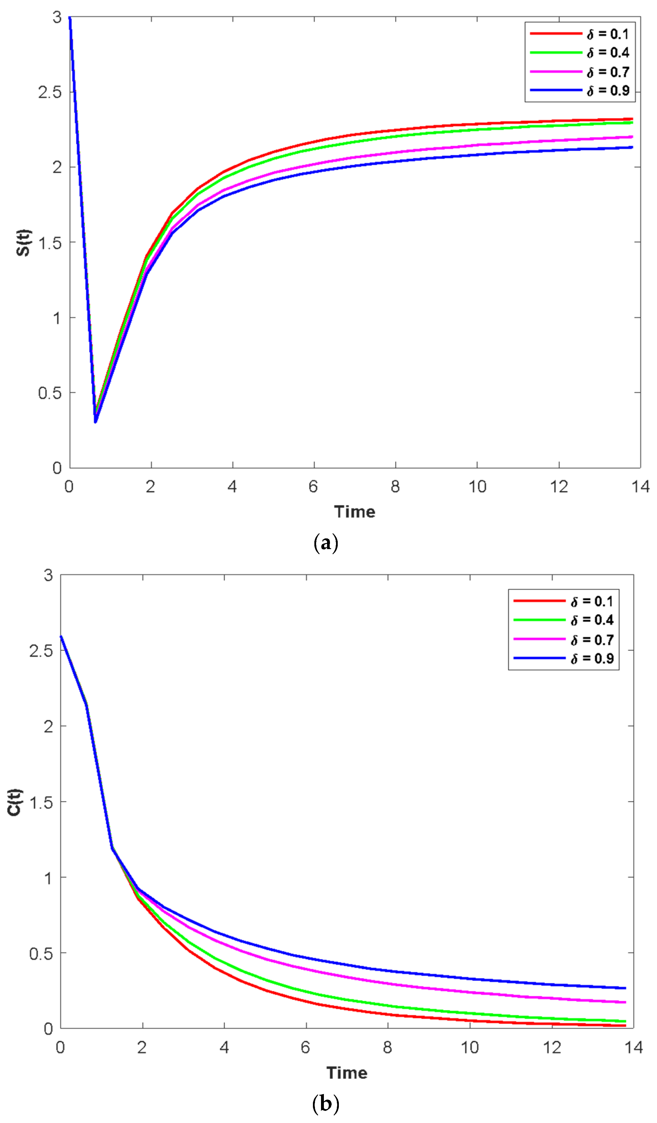 Fractalfract 07 00010 g007a Fractalfract 07 00010 g007a