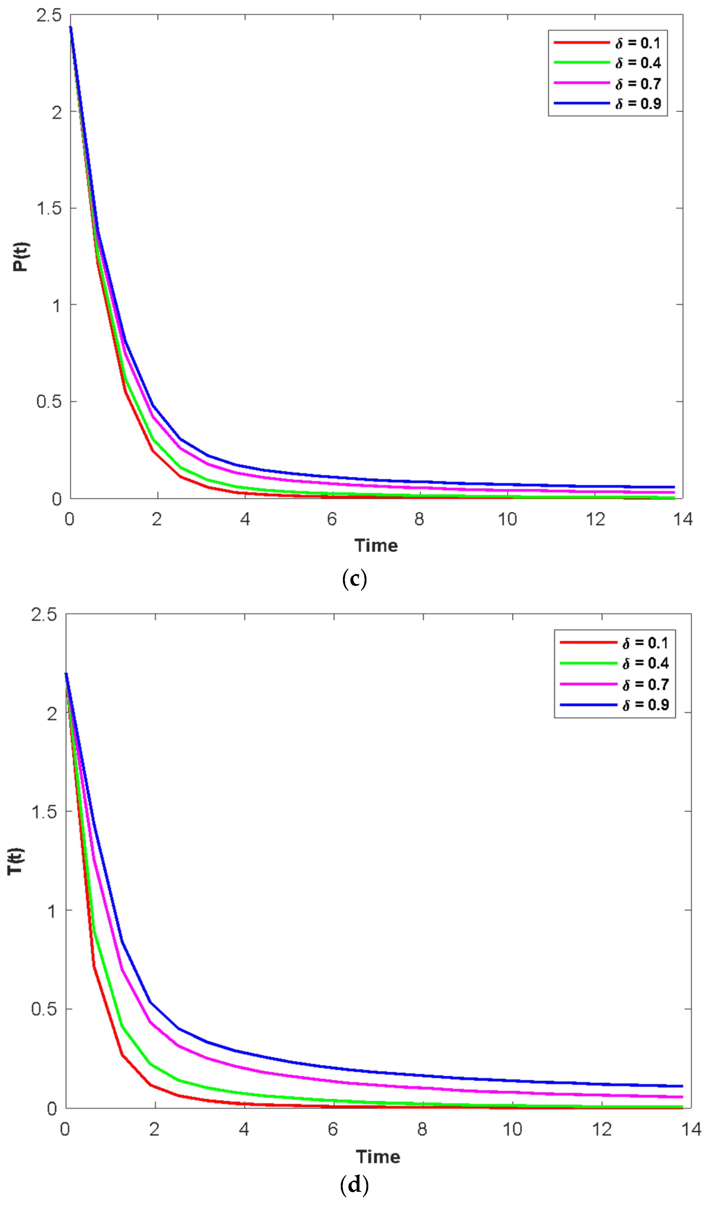 Fractalfract 07 00010 g007b Fractalfract 07 00010 g007b