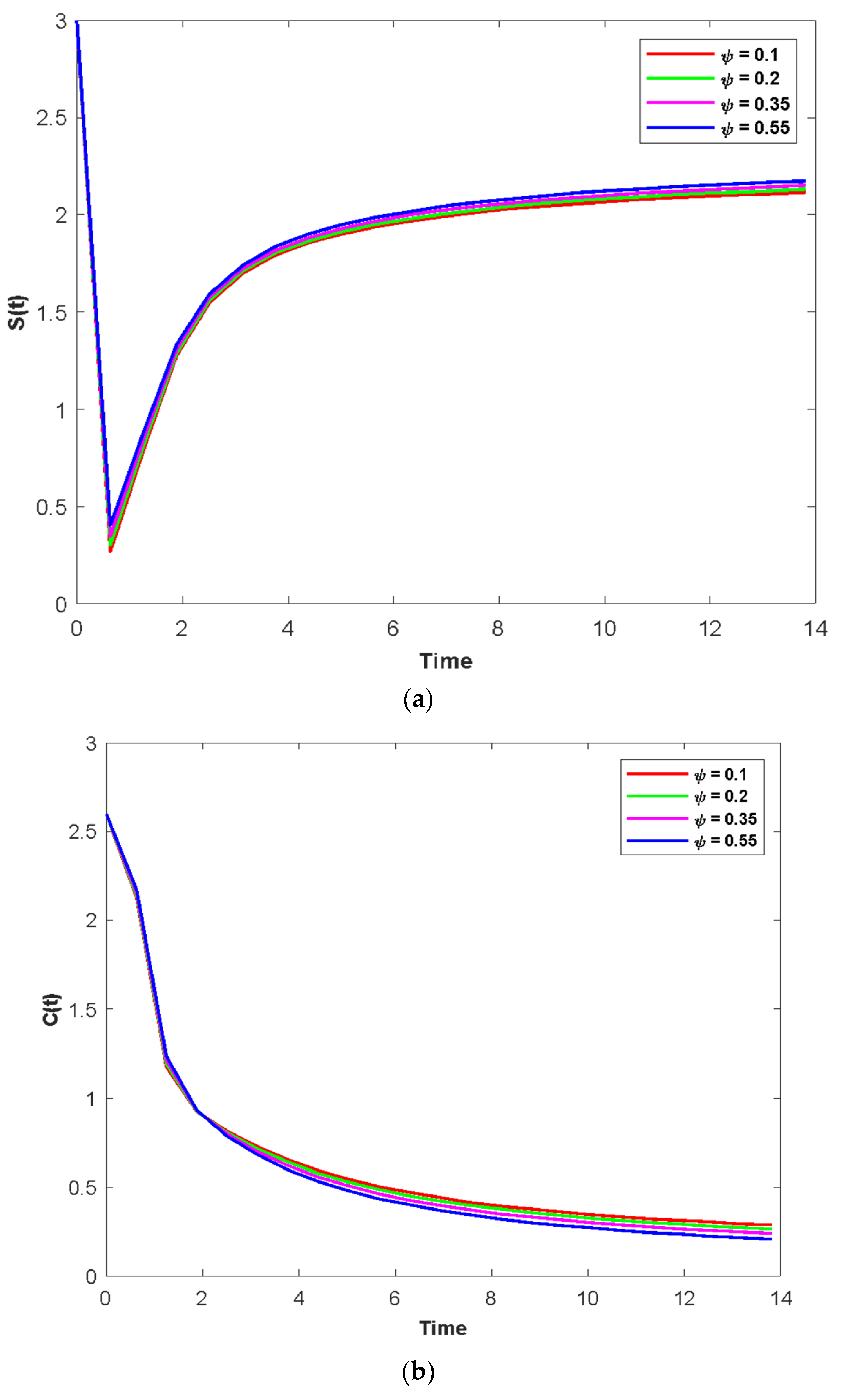 Fractalfract 07 00010 g008a Fractalfract 07 00010 g008a
