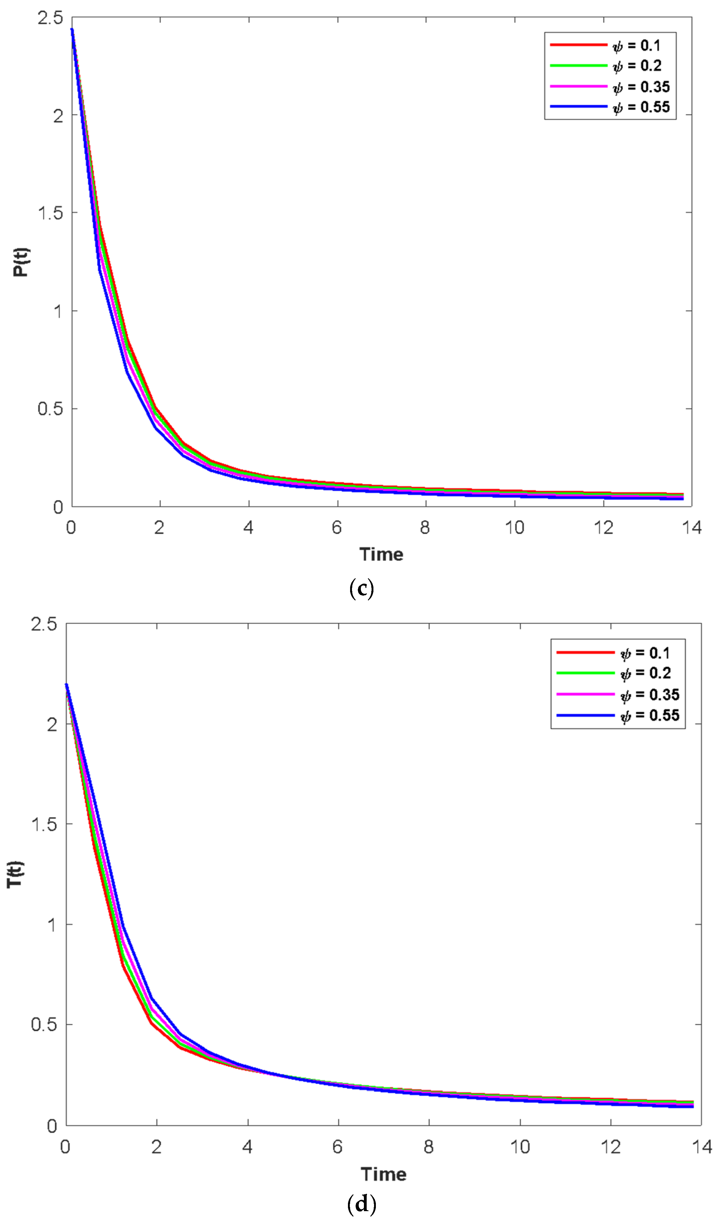 Fractalfract 07 00010 g008b Fractalfract 07 00010 g008b