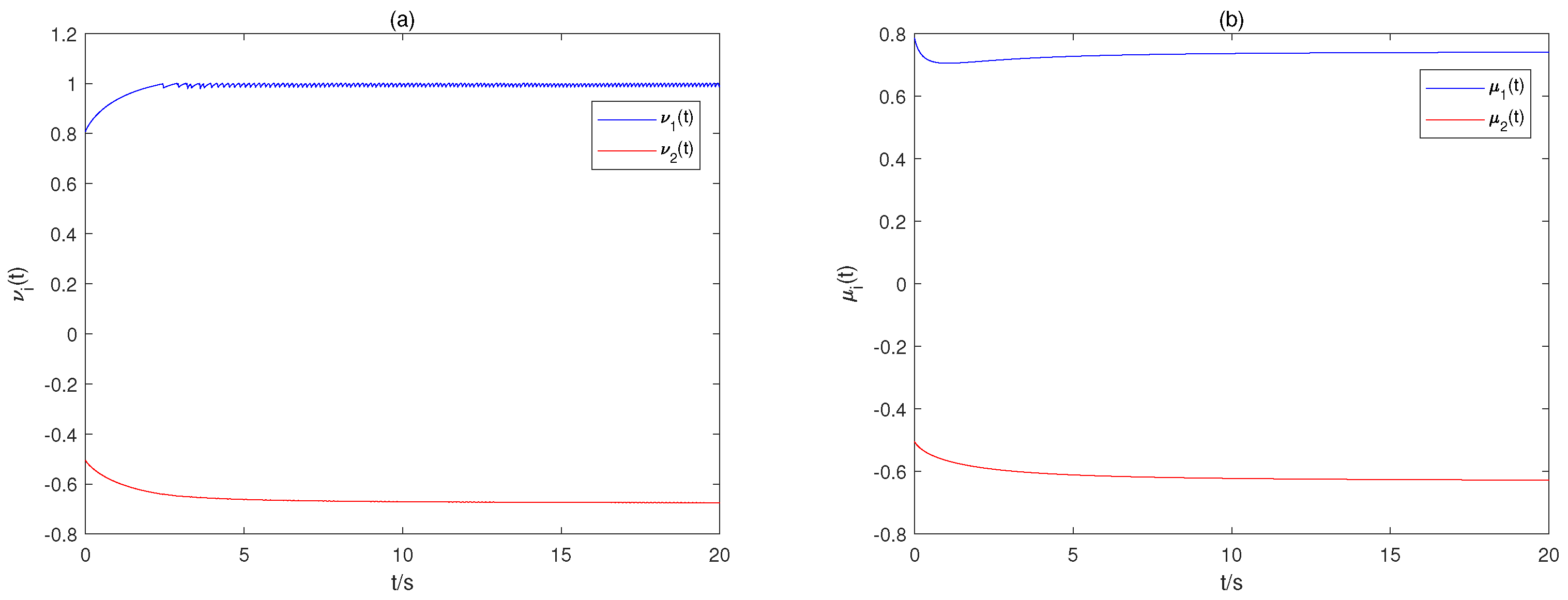 Fractalfract 07 00012 g001 Fractalfract 07 00012 g001