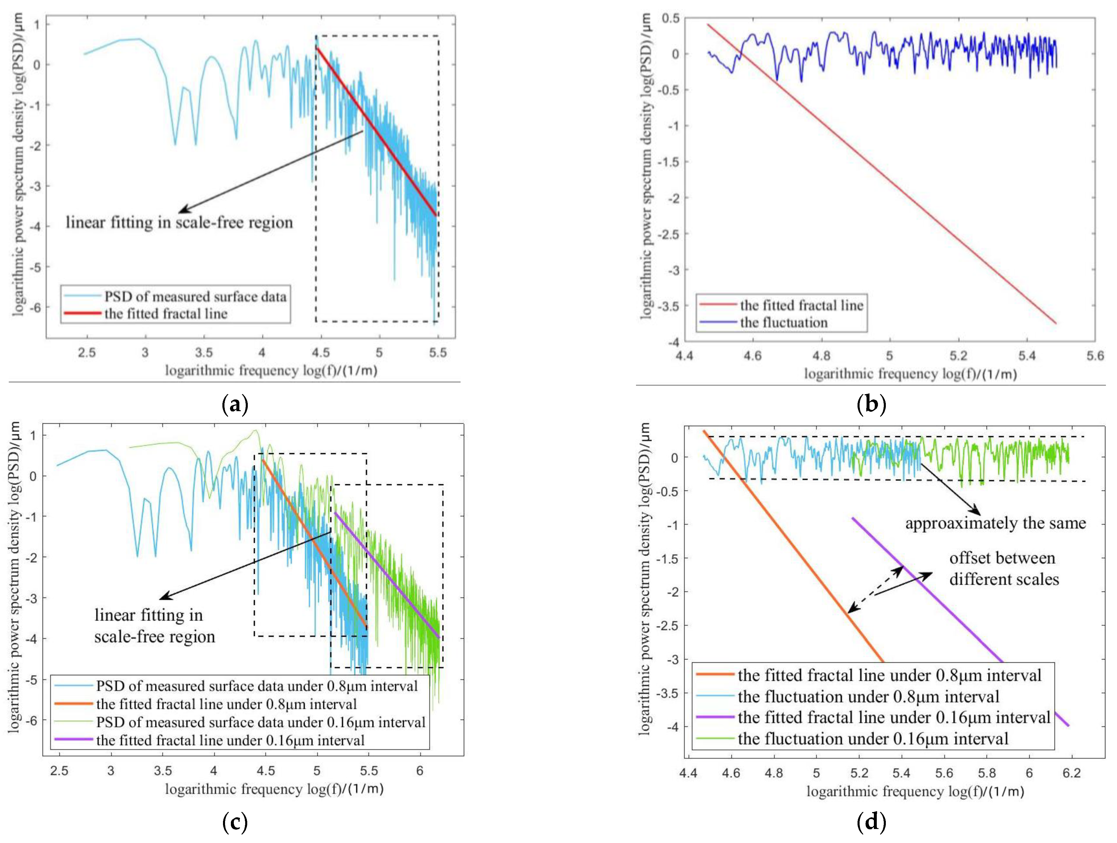 Fractalfract 07 00017 g003 550