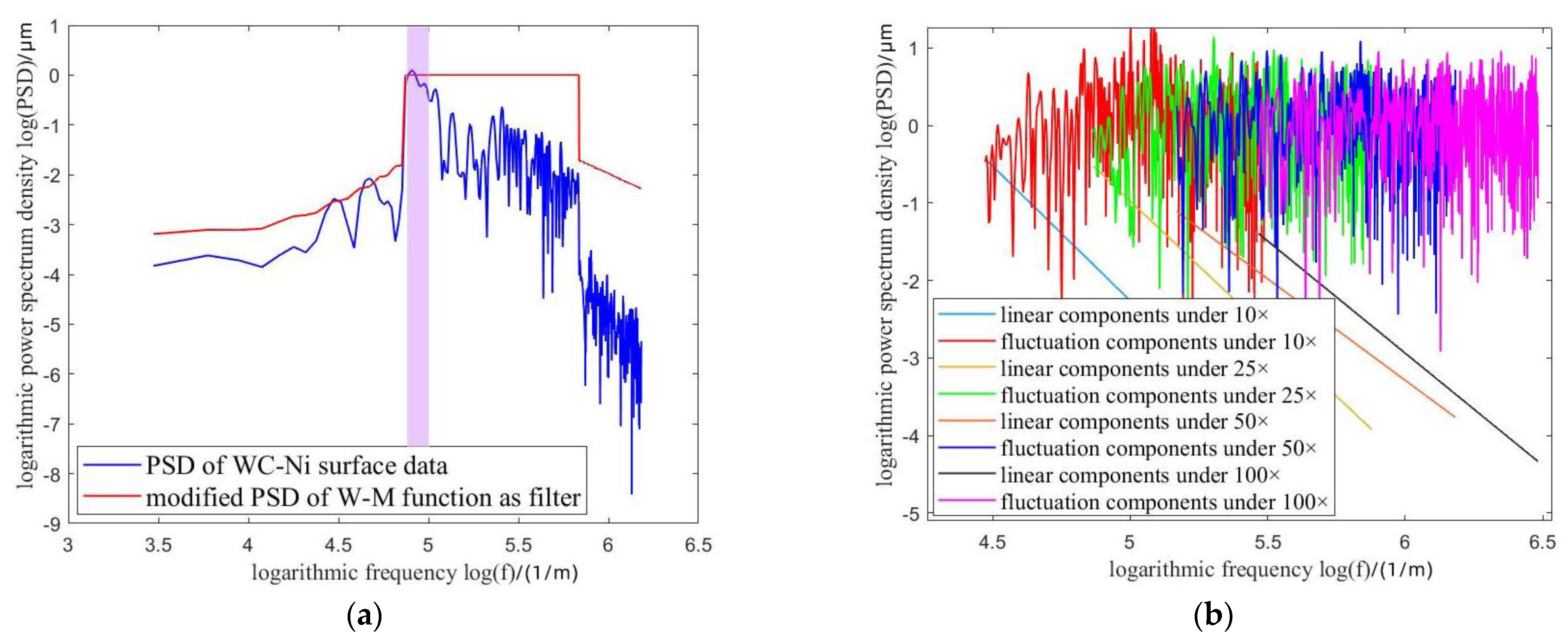 Fractalfract 07 00017 g005 550