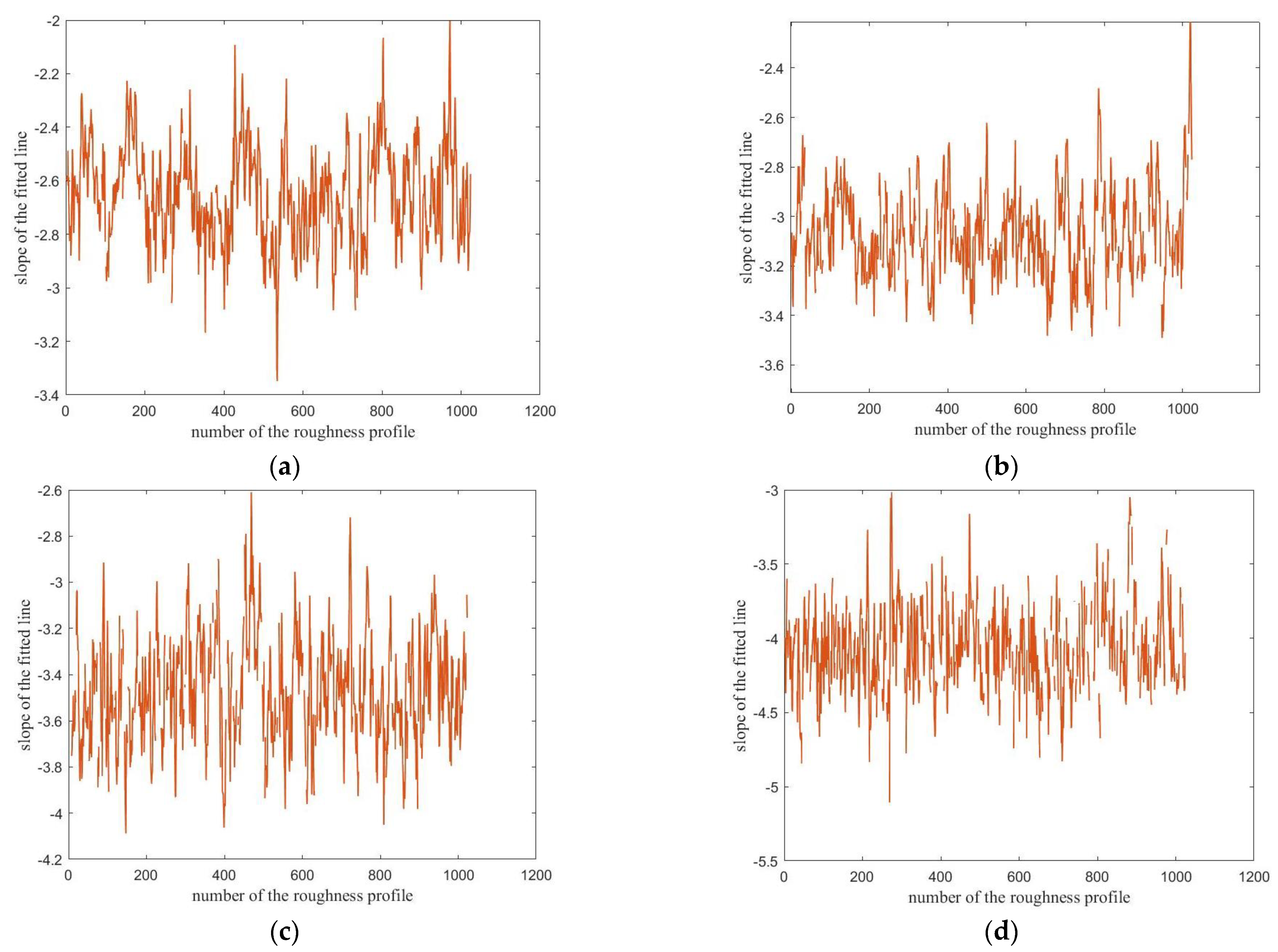 Fractalfract 07 00017 g006 550