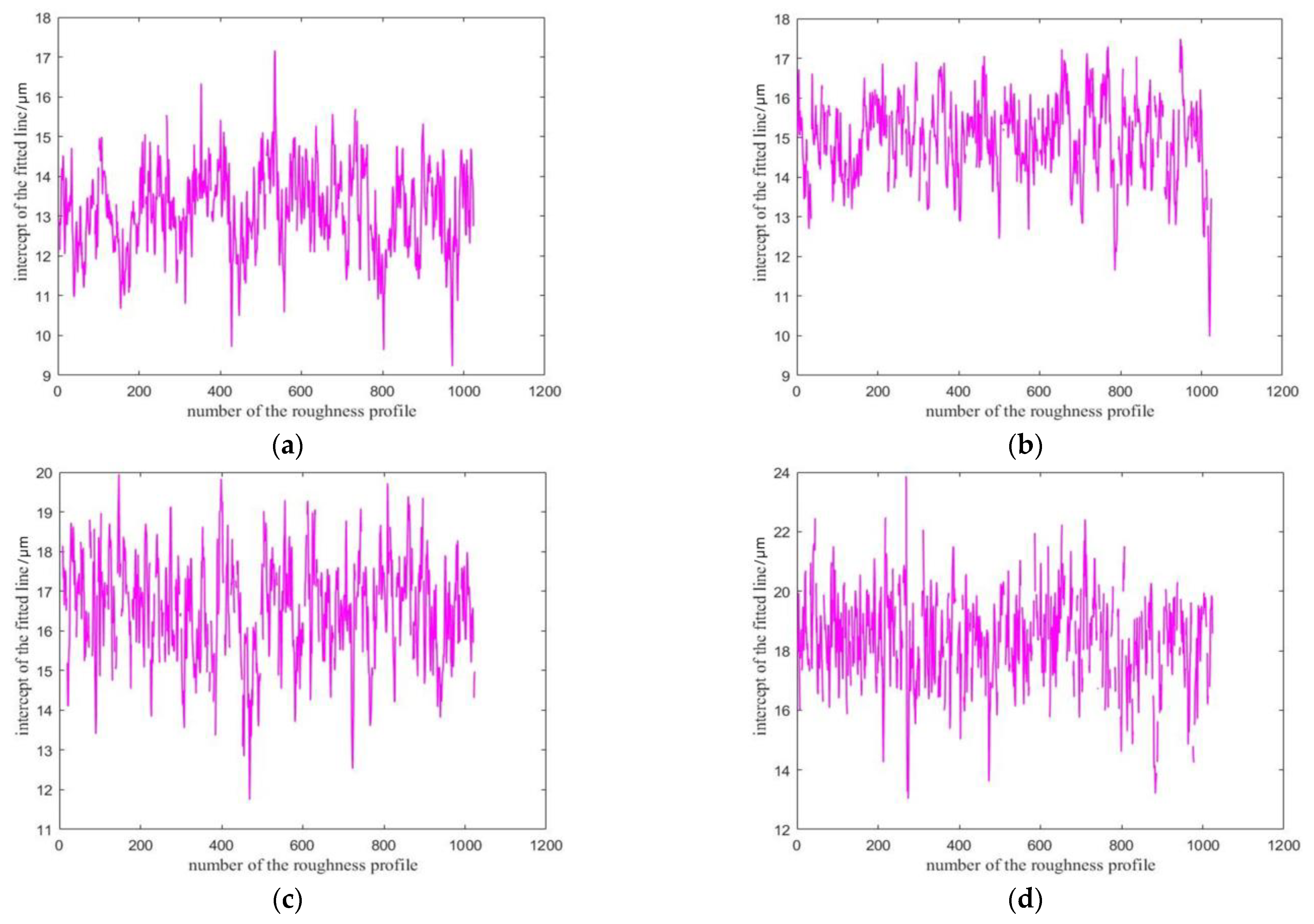 Fractalfract 07 00017 g007 550