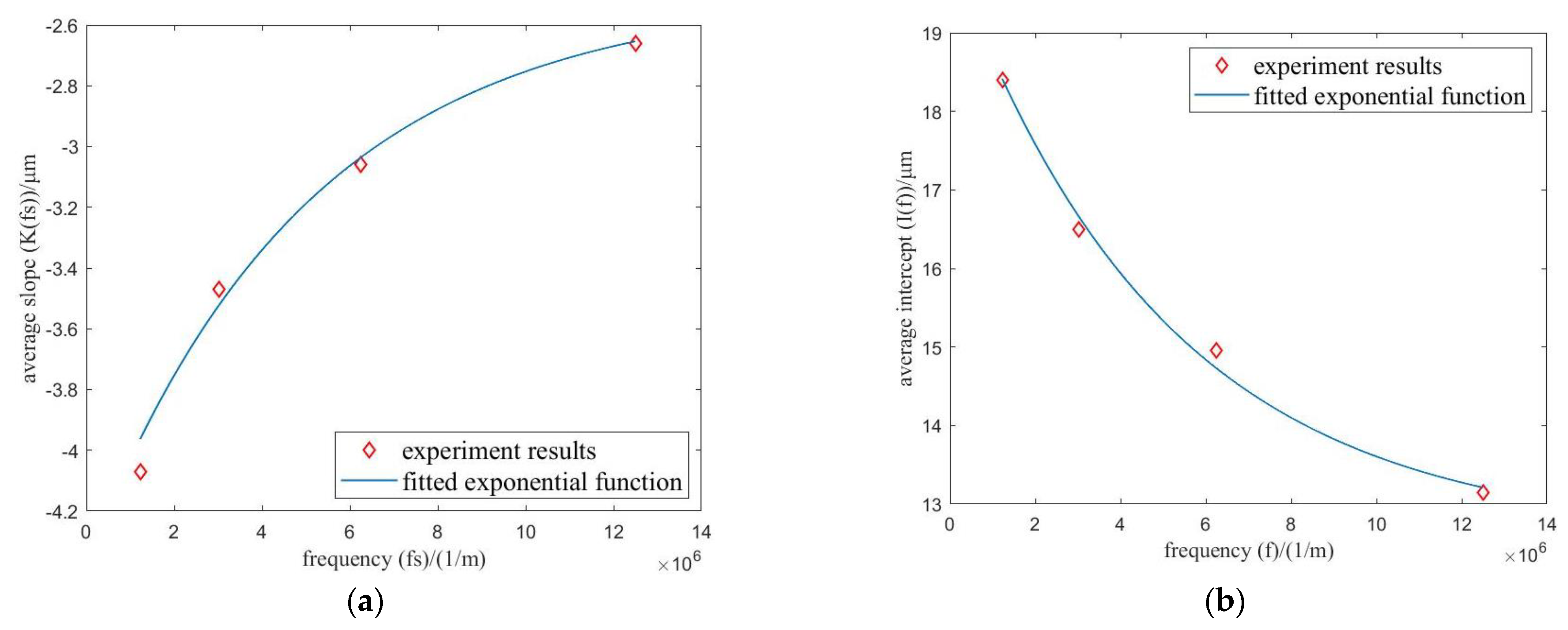 Fractalfract 07 00017 g008 550