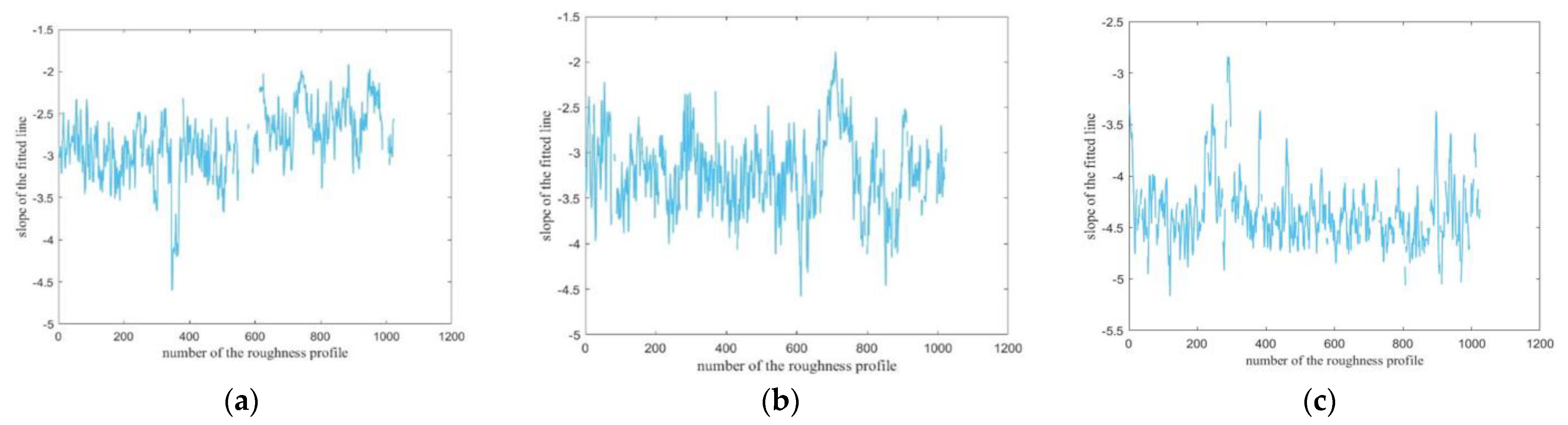 Fractalfract 07 00017 g009 550