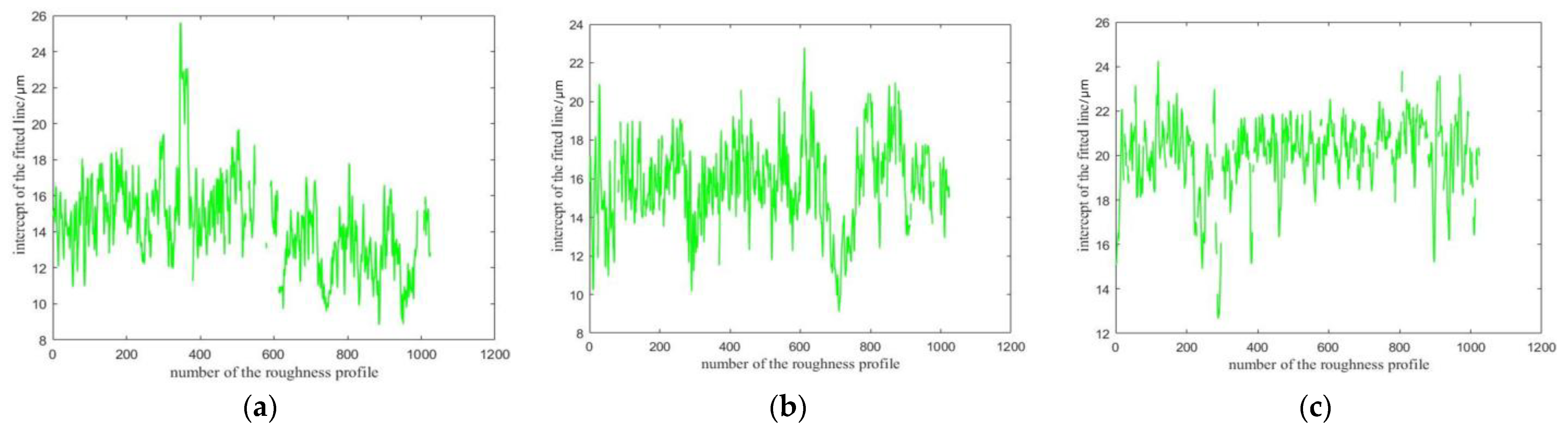 Fractalfract 07 00017 g010 550