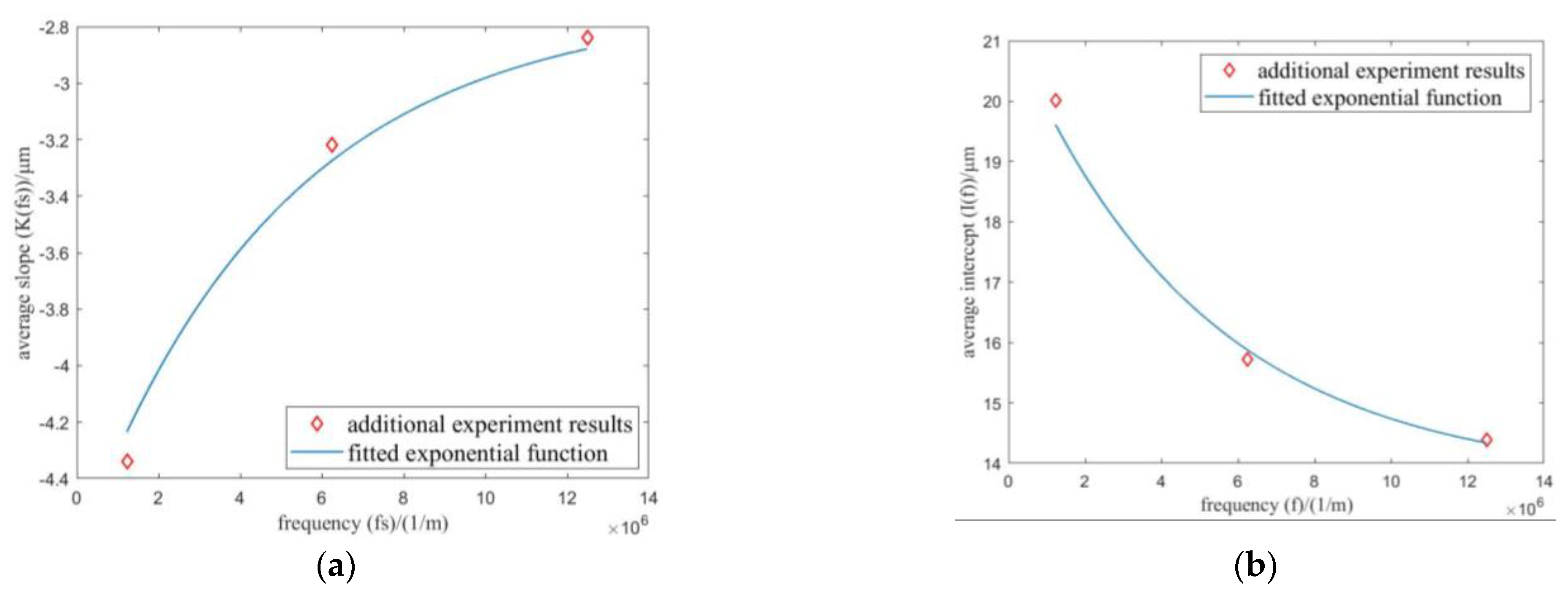 Fractalfract 07 00017 g011 550