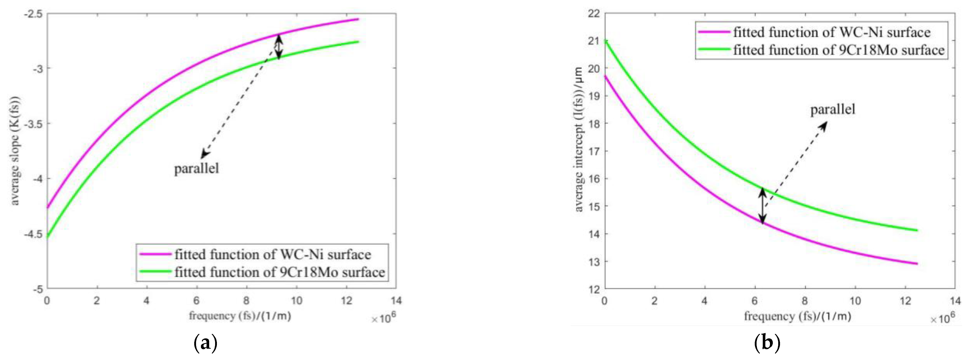 Fractalfract 07 00017 g013 550