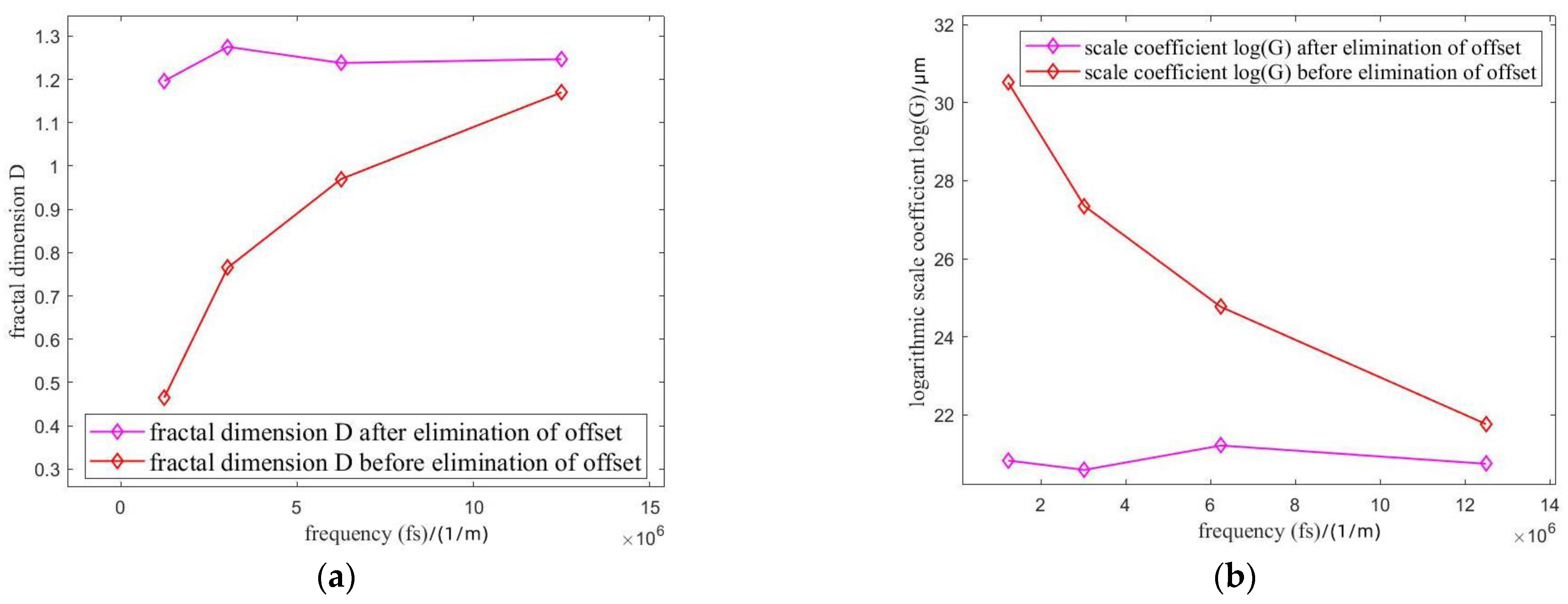 Fractalfract 07 00017 g014 550