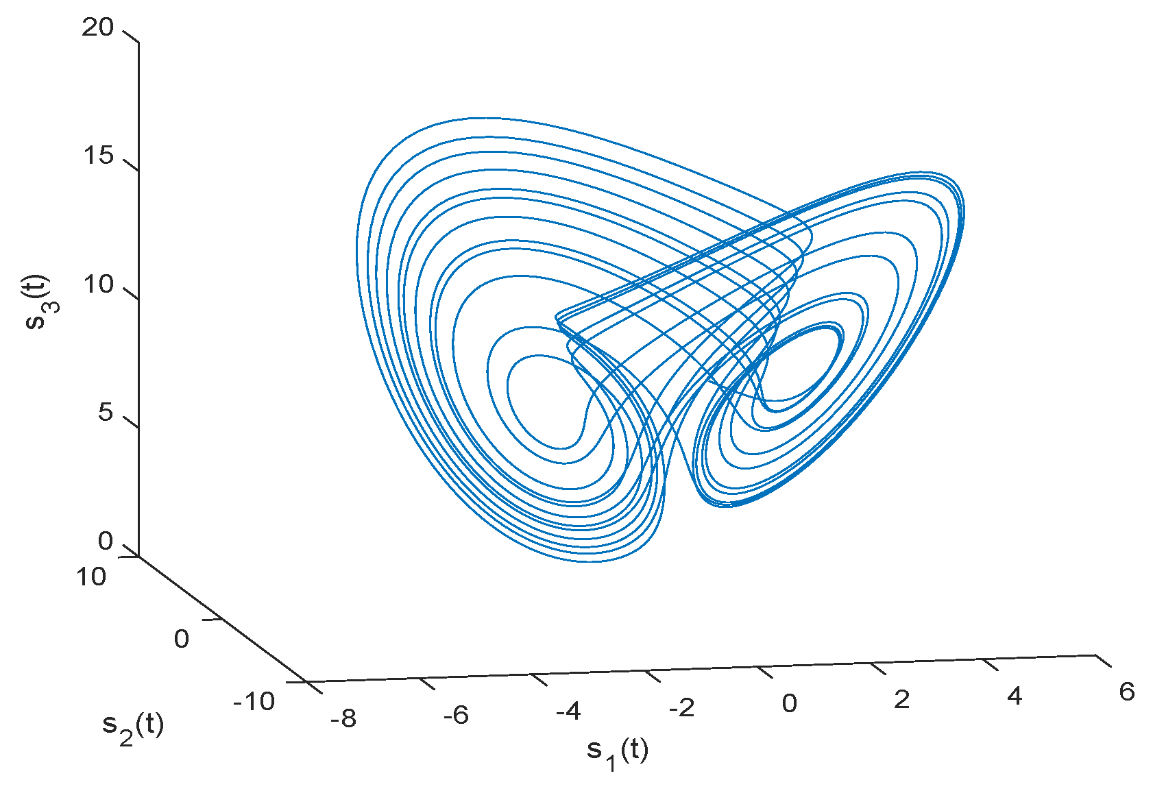 Fractalfract 07 00022 g002 Fractalfract 07 00022 g002