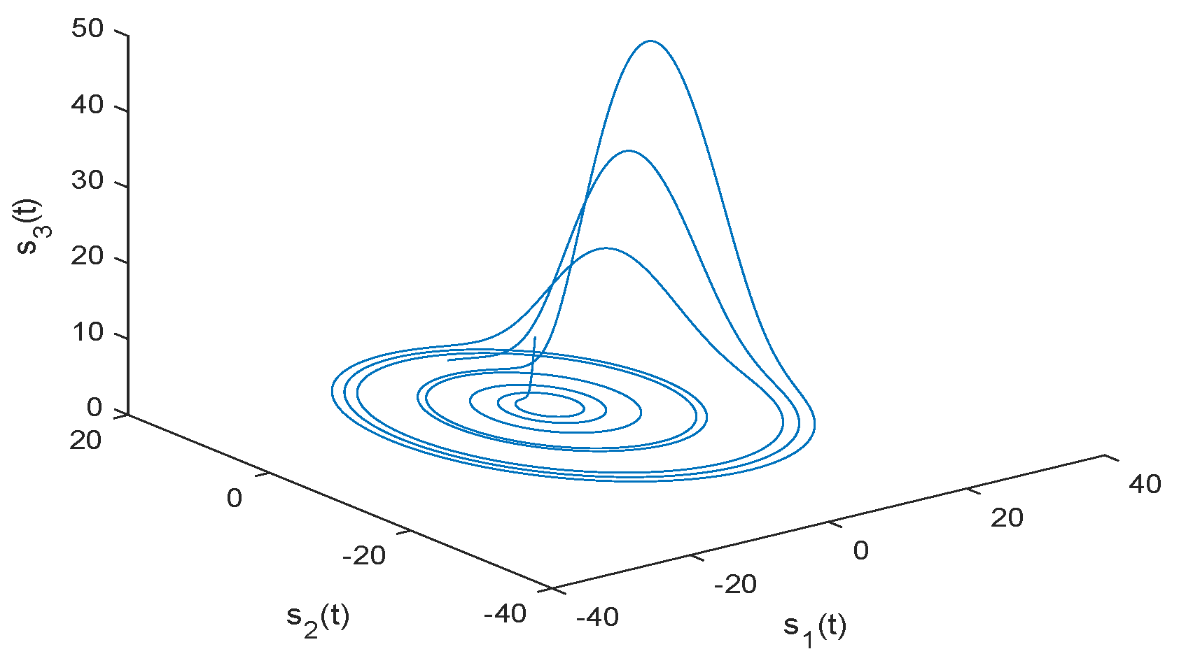Fractalfract 07 00022 g004 Fractalfract 07 00022 g004