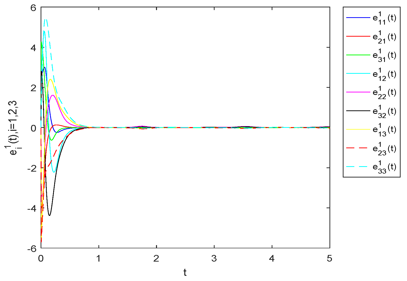 Fractalfract 07 00022 g005 Fractalfract 07 00022 g005