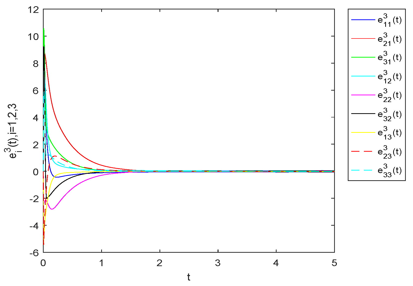 Fractalfract 07 00022 g007 Fractalfract 07 00022 g007