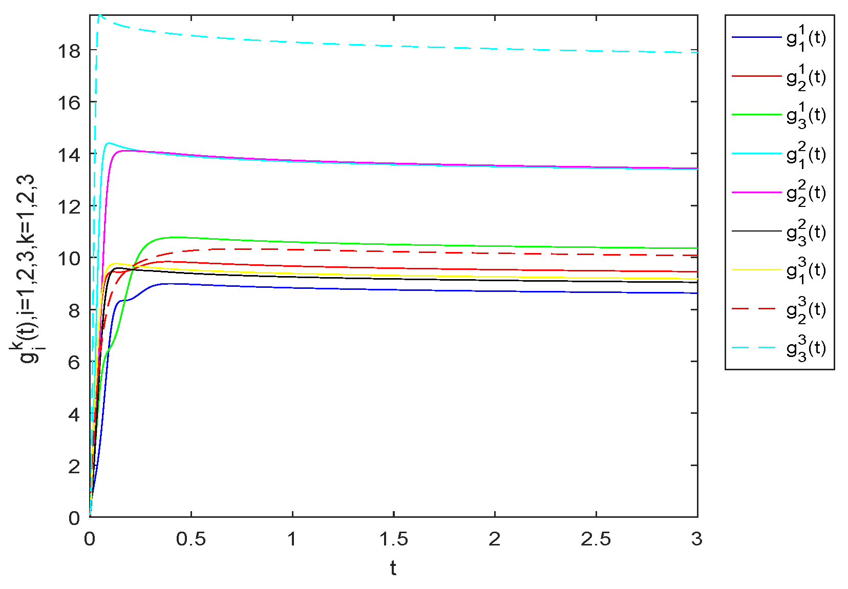 Fractalfract 07 00022 g008 Fractalfract 07 00022 g008