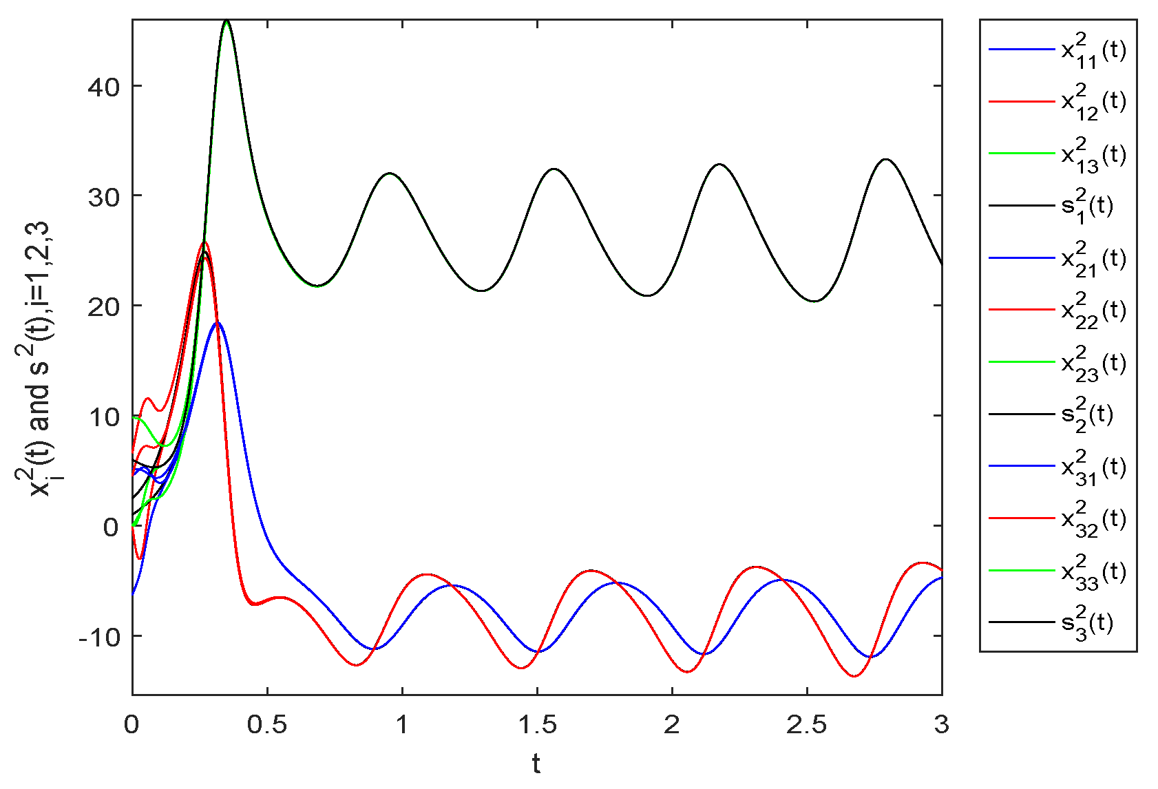Fractalfract 07 00022 g010 Fractalfract 07 00022 g010