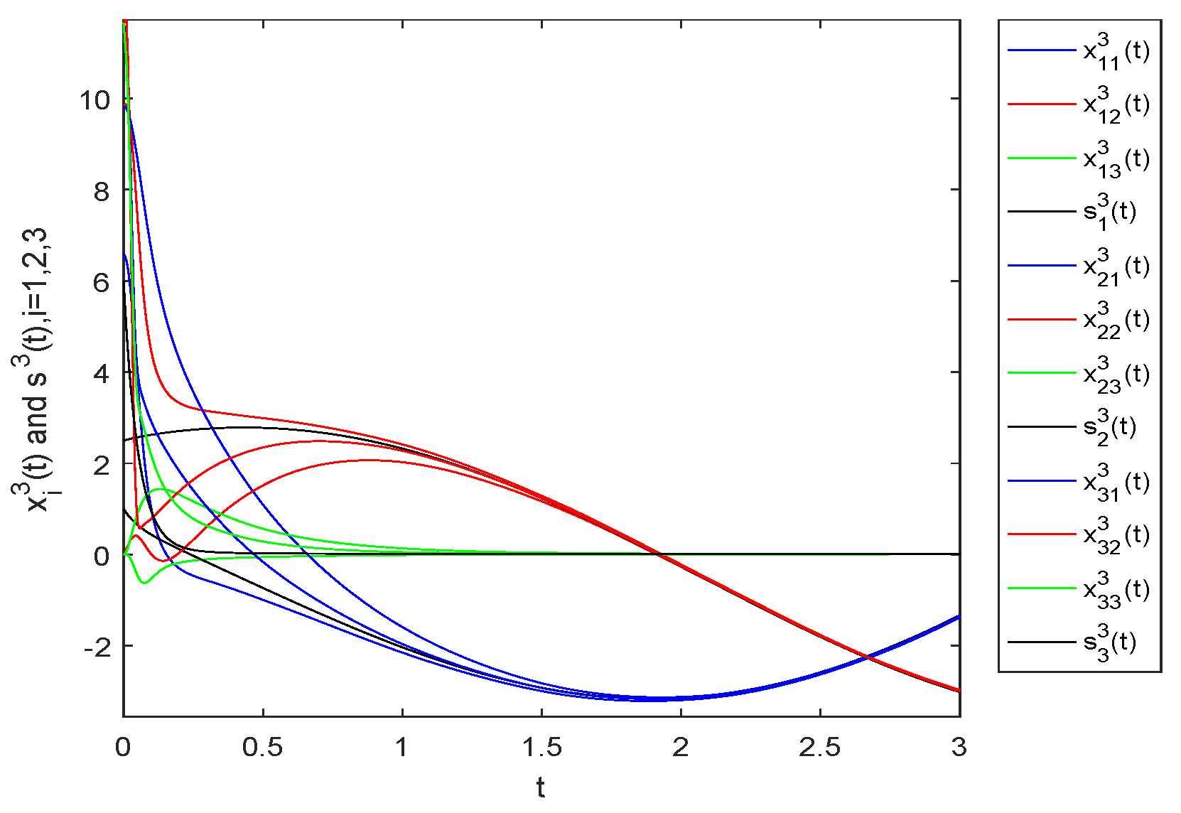 Fractalfract 07 00022 g011 Fractalfract 07 00022 g011