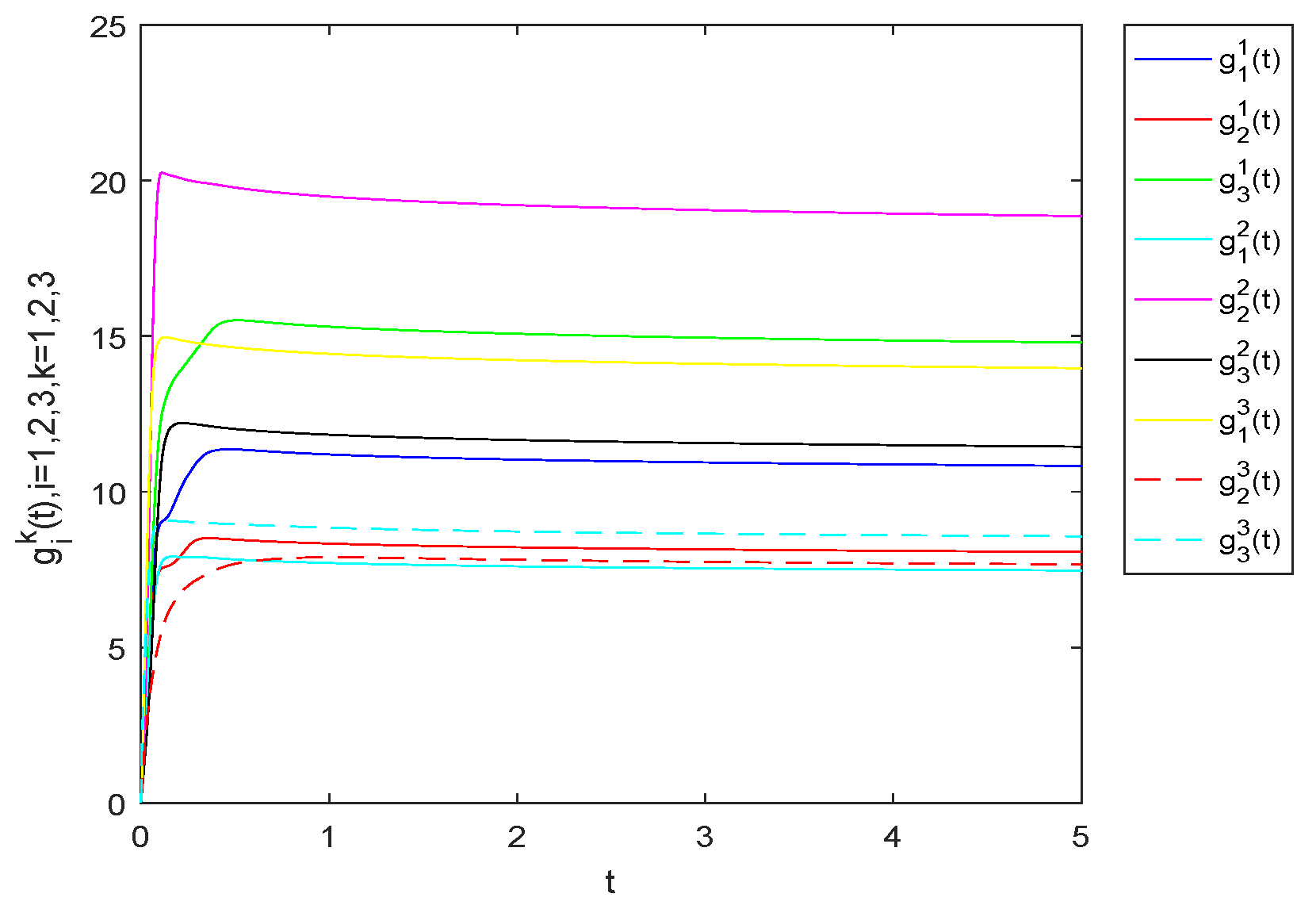 Fractalfract 07 00022 g020 Fractalfract 07 00022 g020