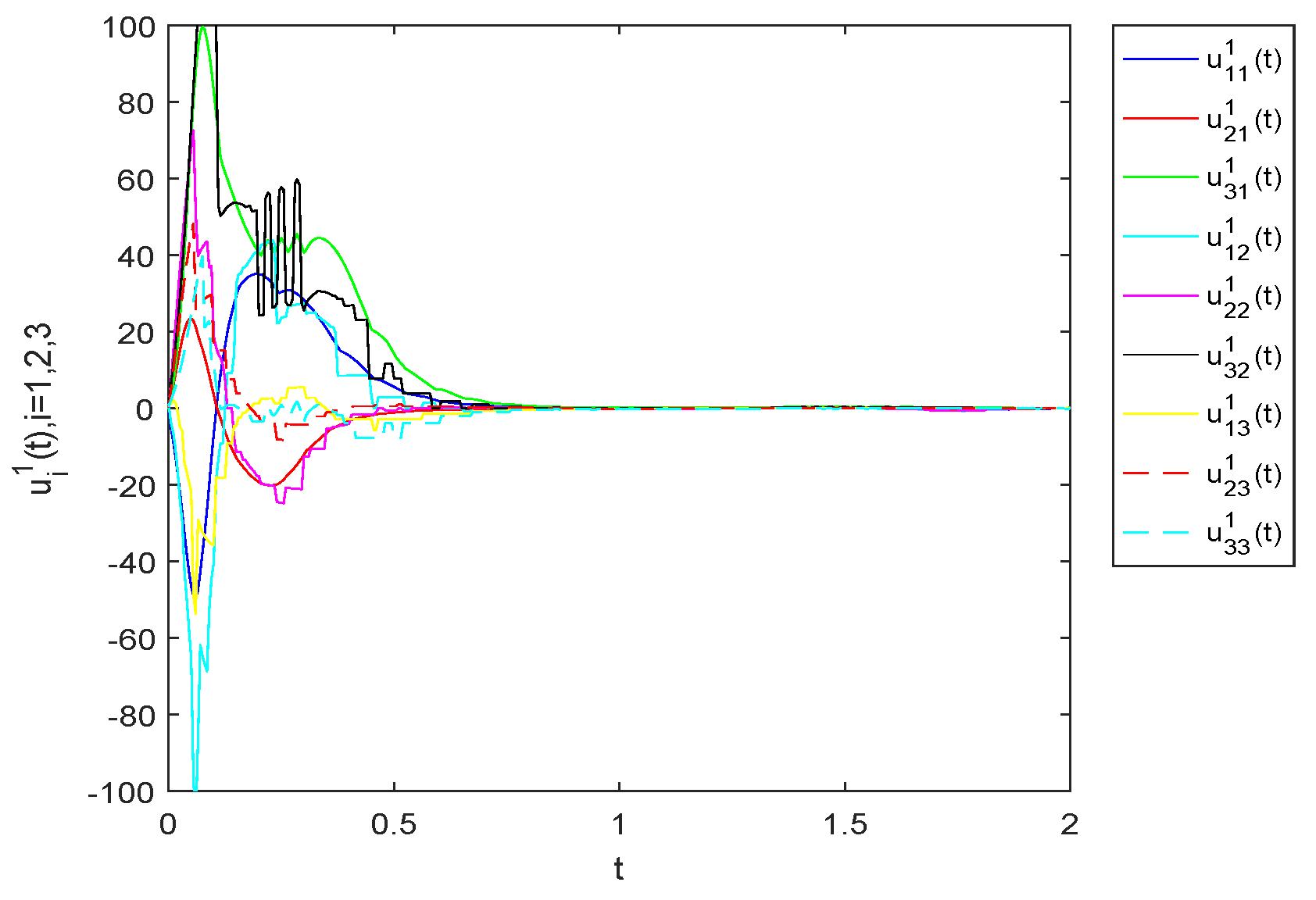 Fractalfract 07 00022 g021 Fractalfract 07 00022 g021