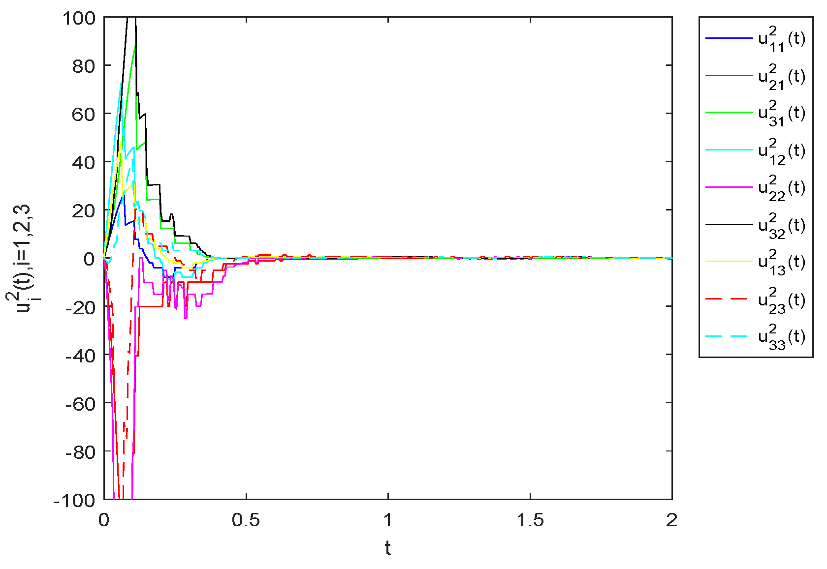 Fractalfract 07 00022 g022 Fractalfract 07 00022 g022